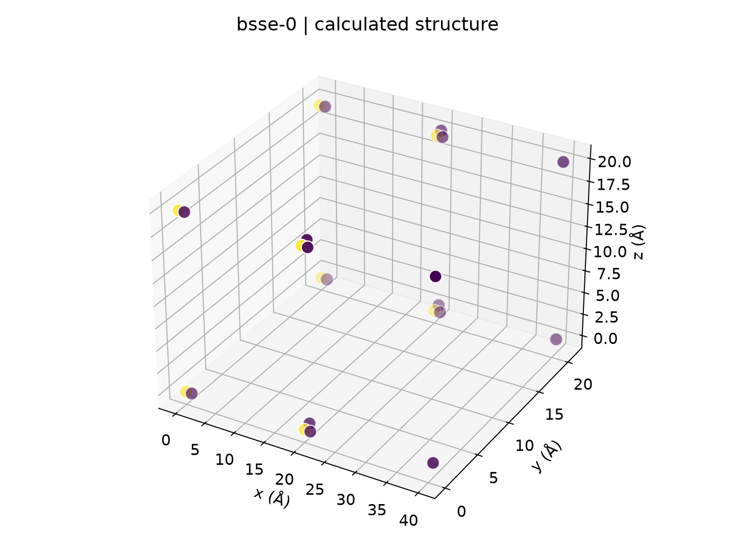 ABACUS真实计算数据与结构:structure-bsse-0