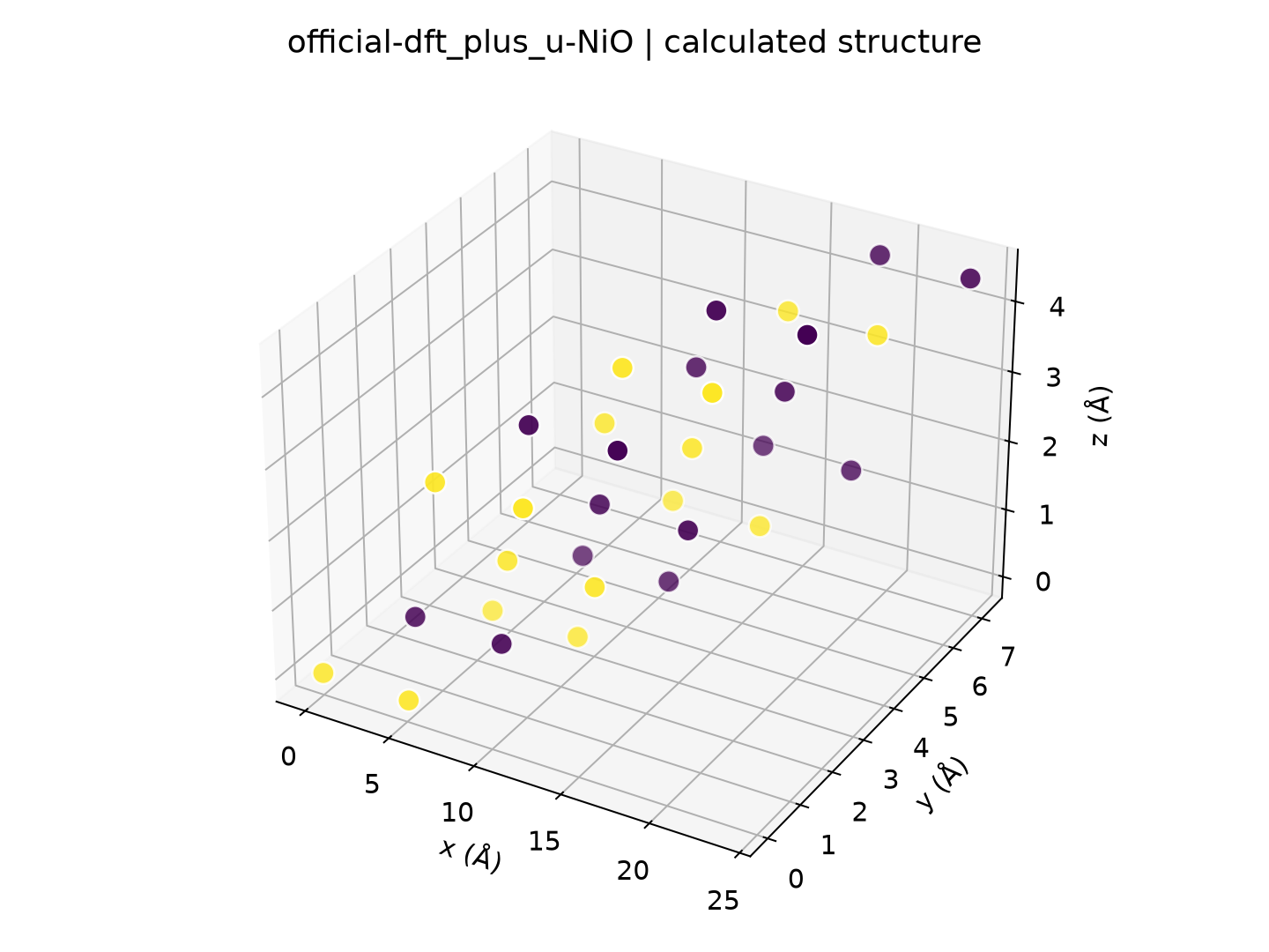 ABACUS真实计算数据与结构:structure-official-dft_plus_u-NiO