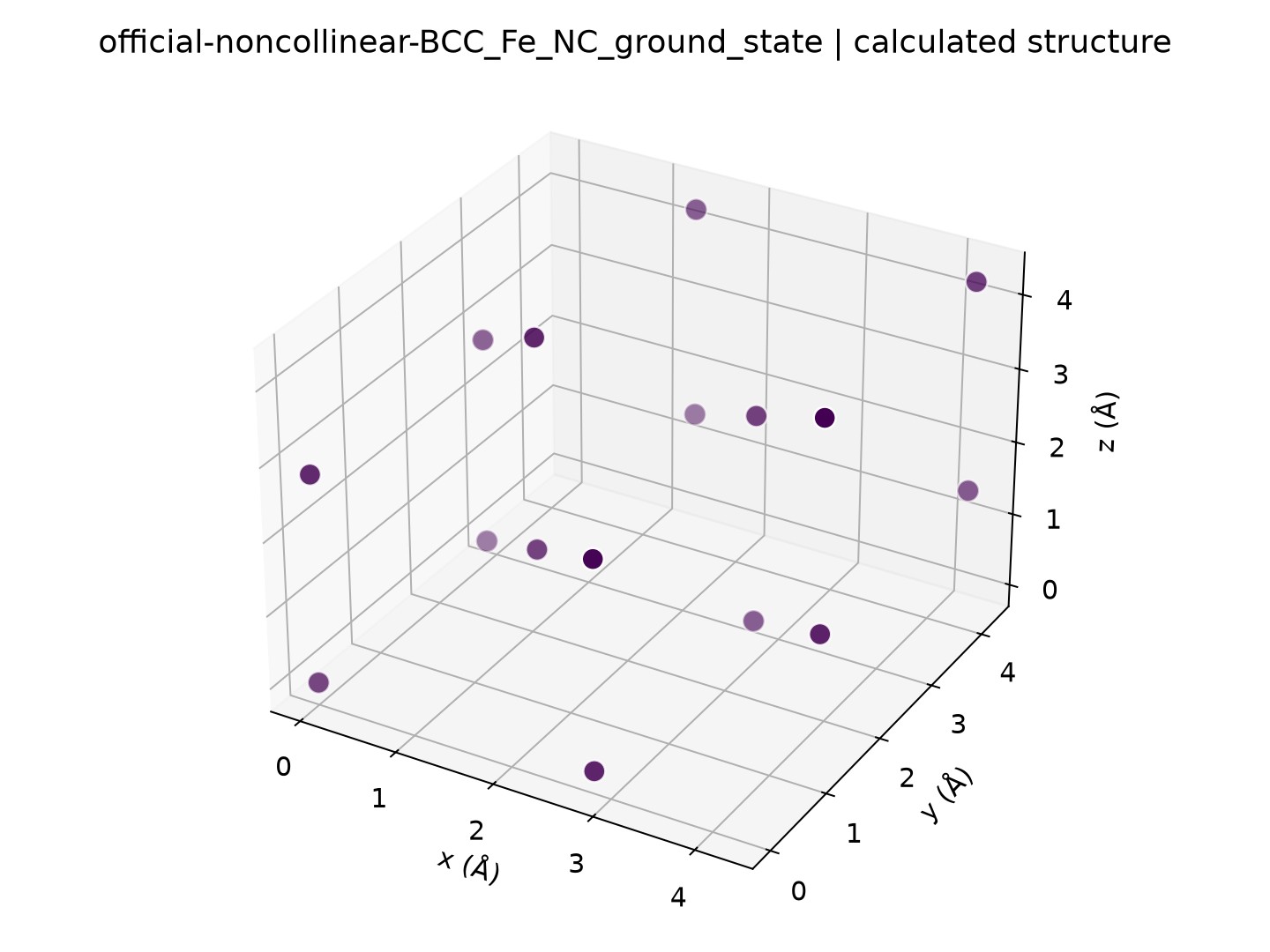 ABACUS真实计算数据与结构:structure-official-noncollinear-BCC_Fe_NC_ground_state