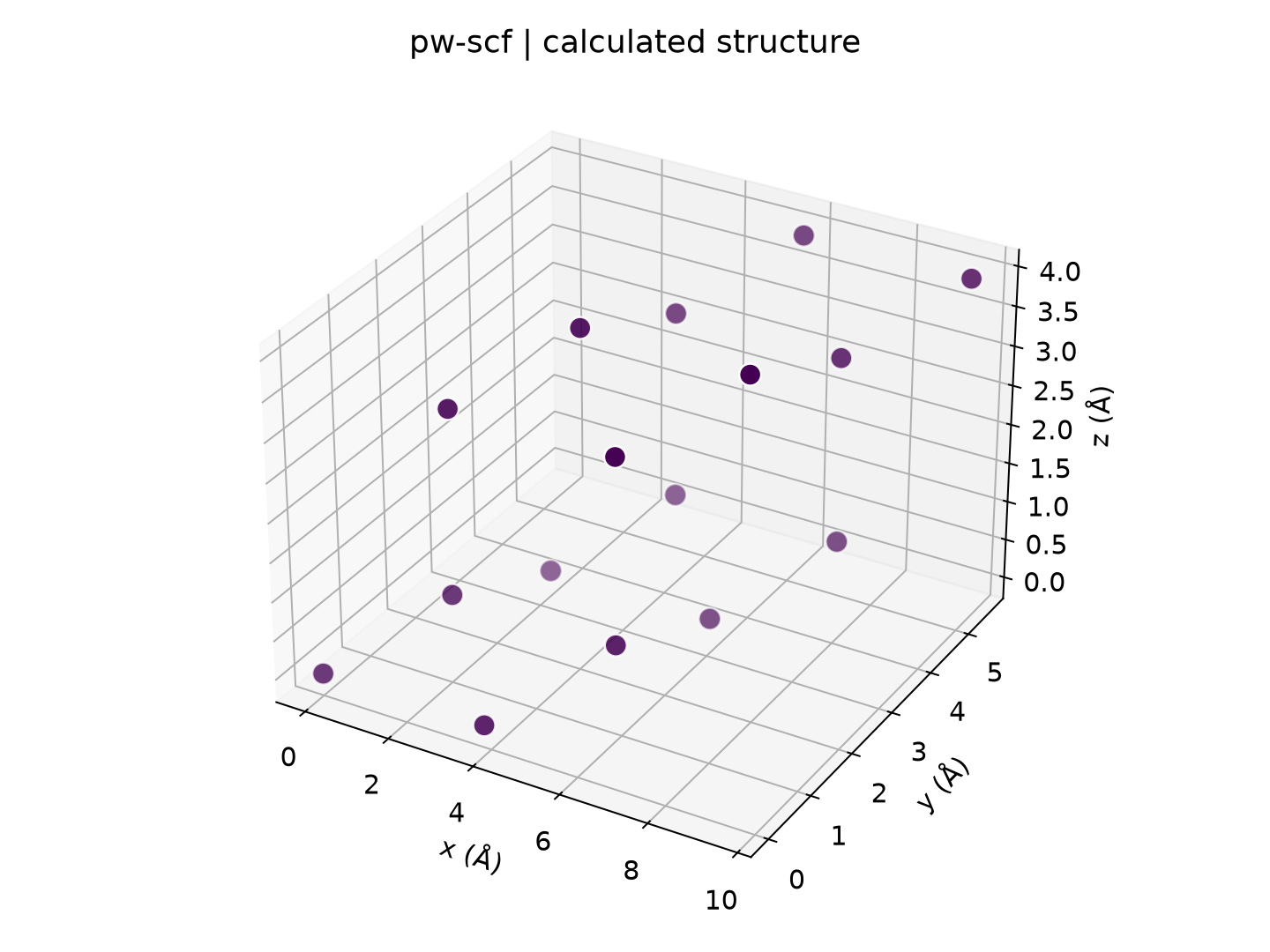 ABACUS真实计算数据与结构:structure-pw-scf