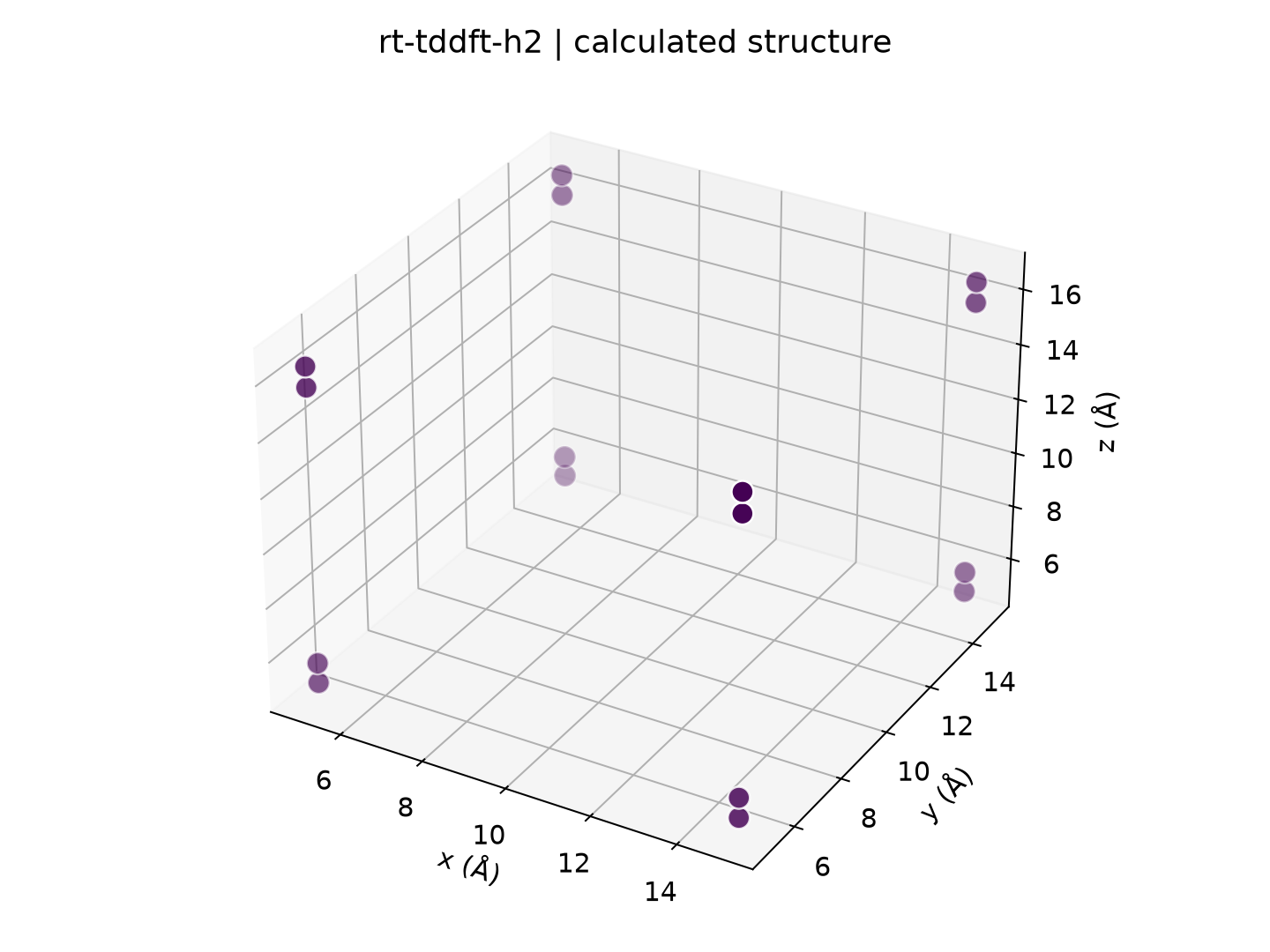 ABACUS真实计算数据与结构:structure-rt-tddft-h2