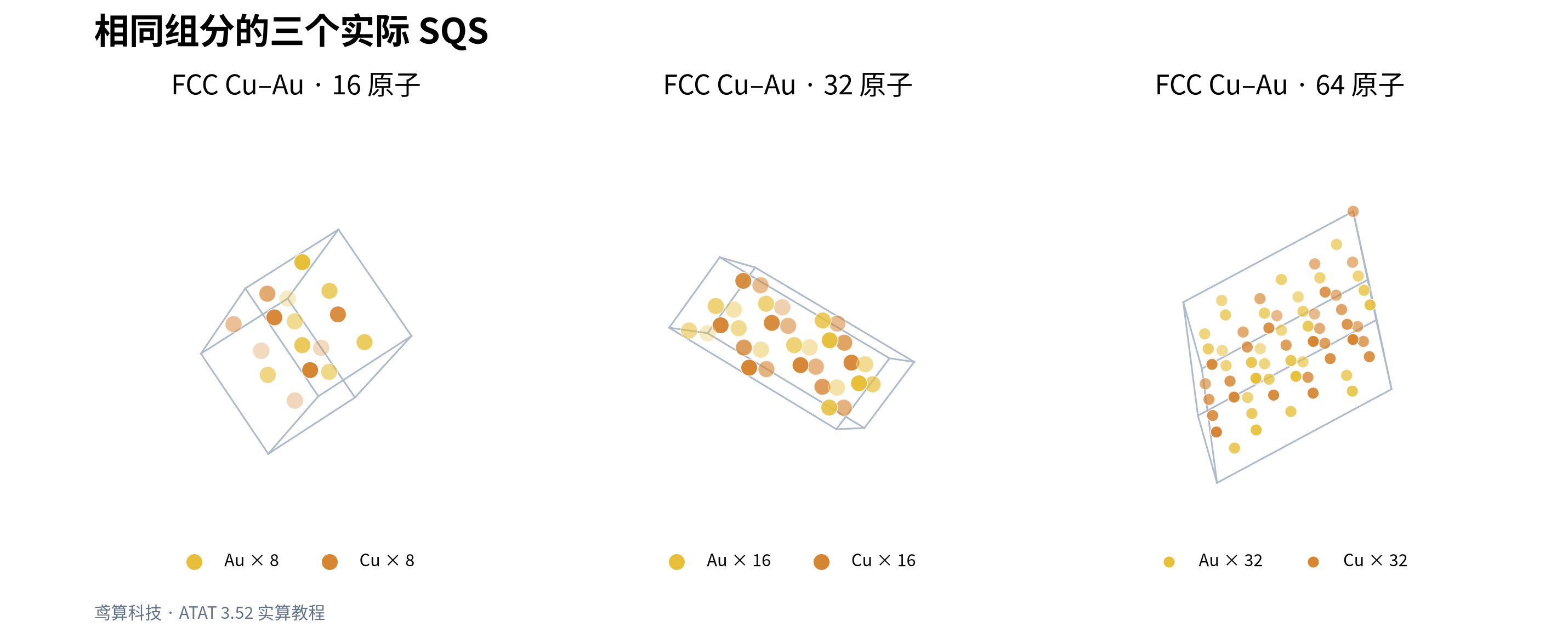 SQS 实际结构