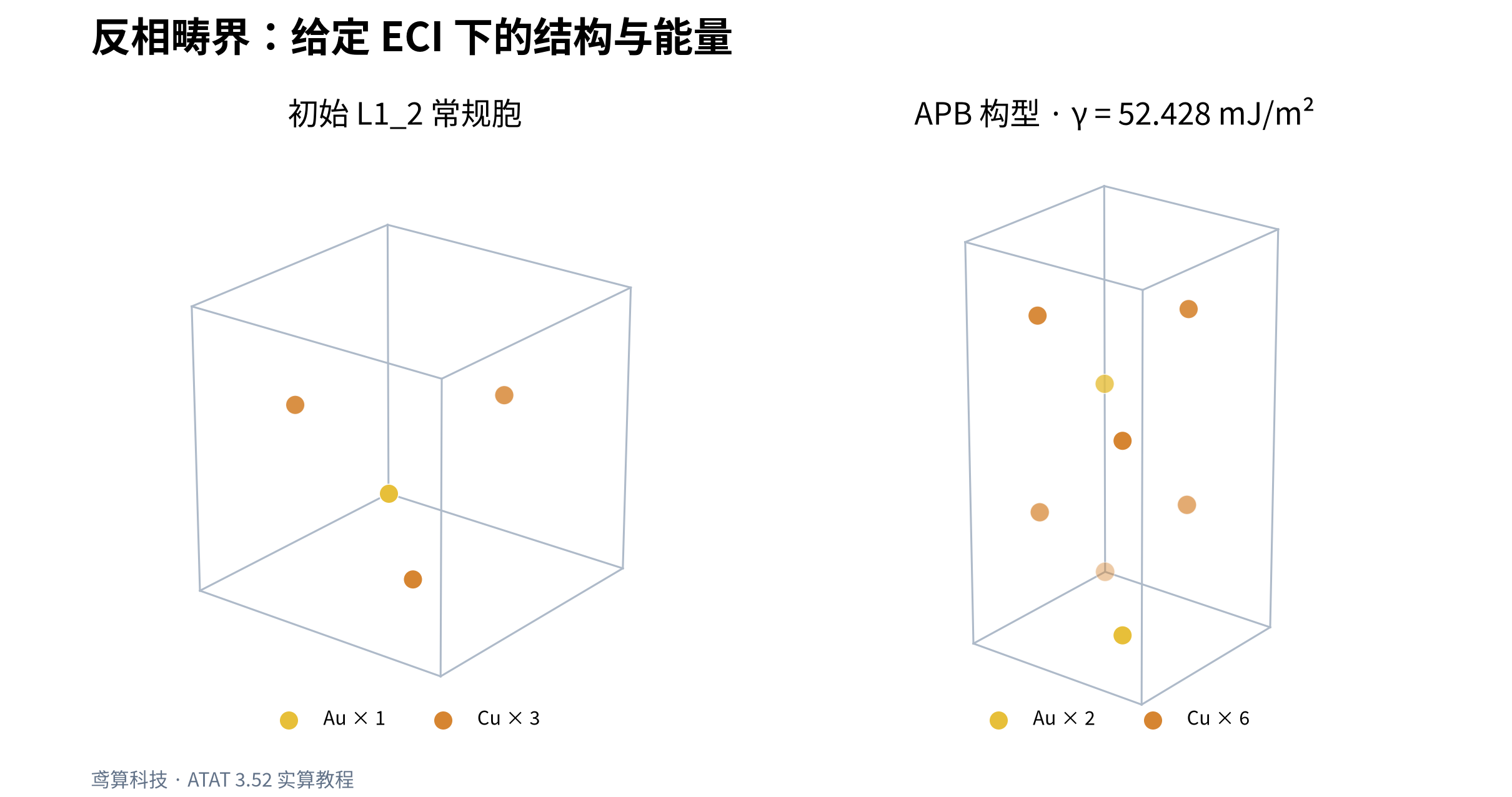 实际生成的反相畴界结构