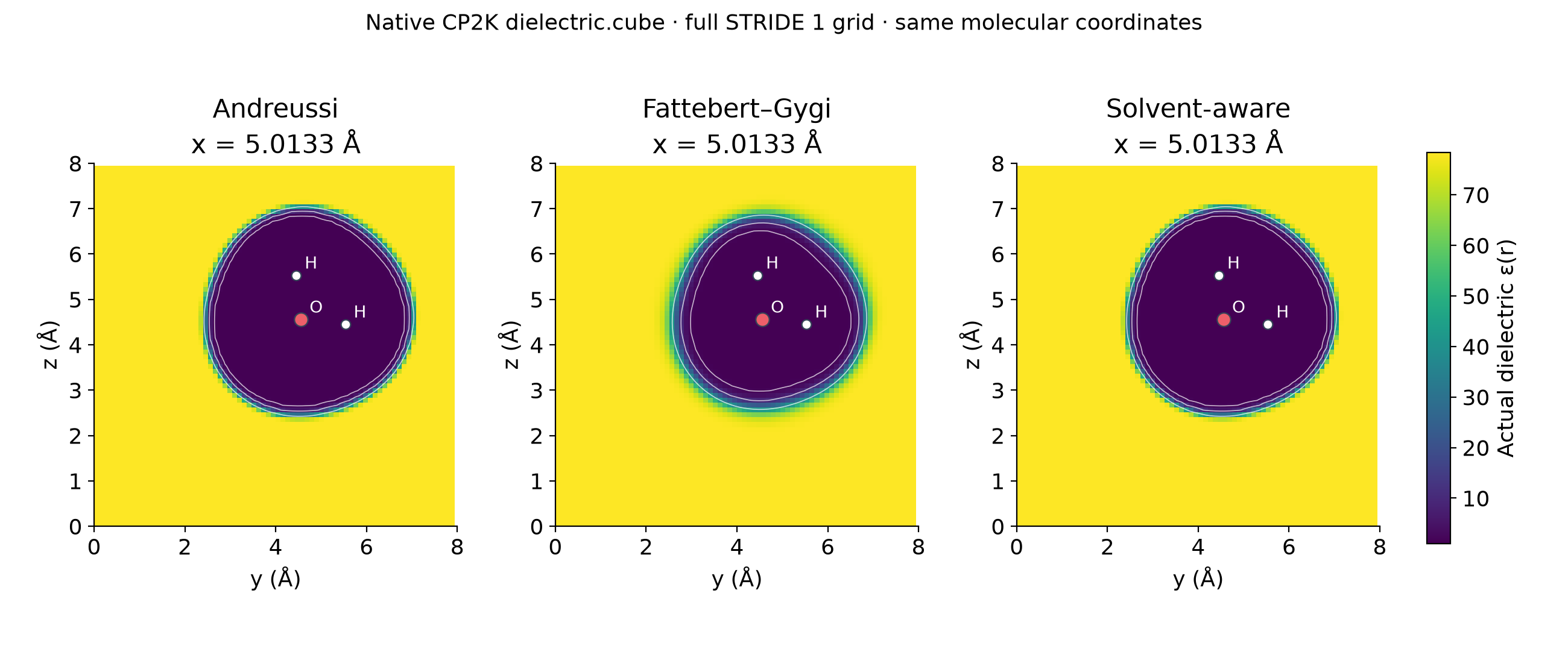 三种模型实际dielectric.cube的完整周期盒截面与分子位置