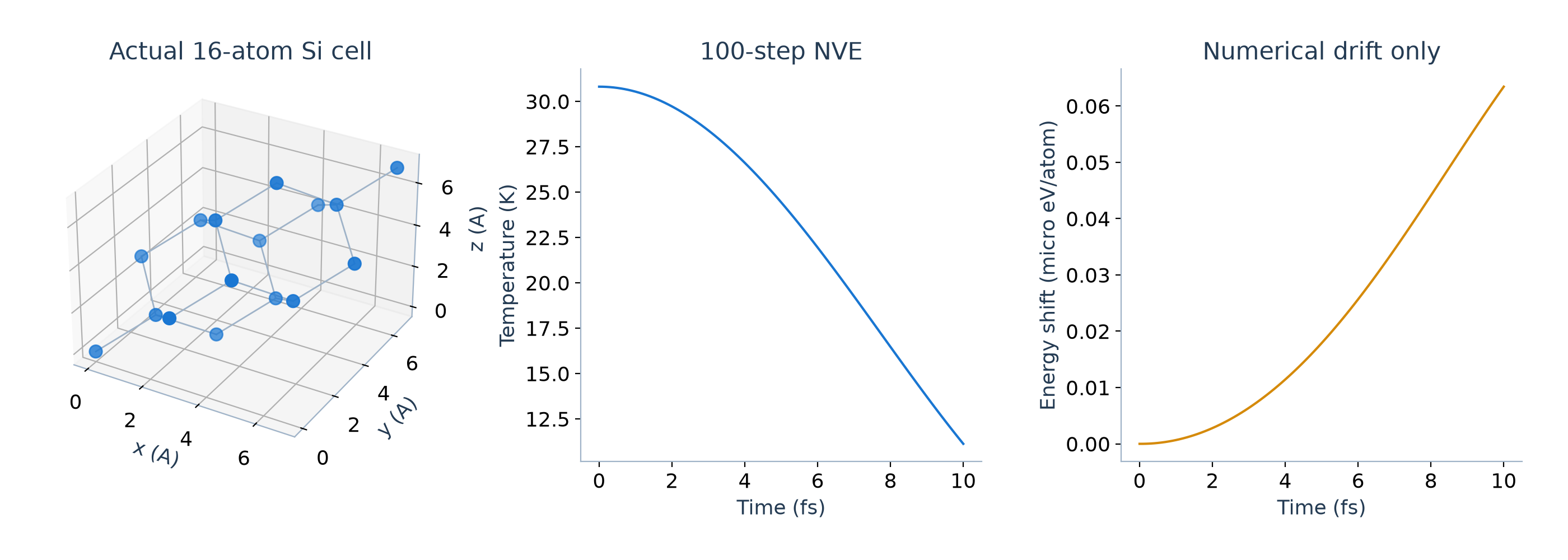 实际Si结构与10fs NVE轨迹