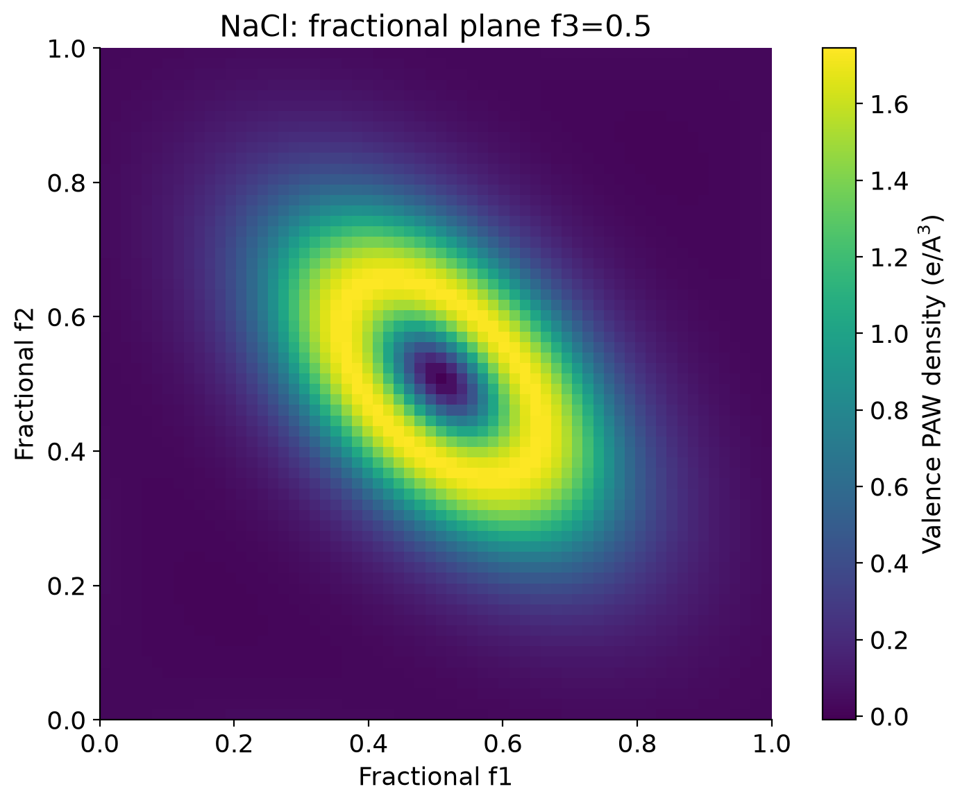 NaCl分数坐标f3=0.5平面的PAW价电子密度