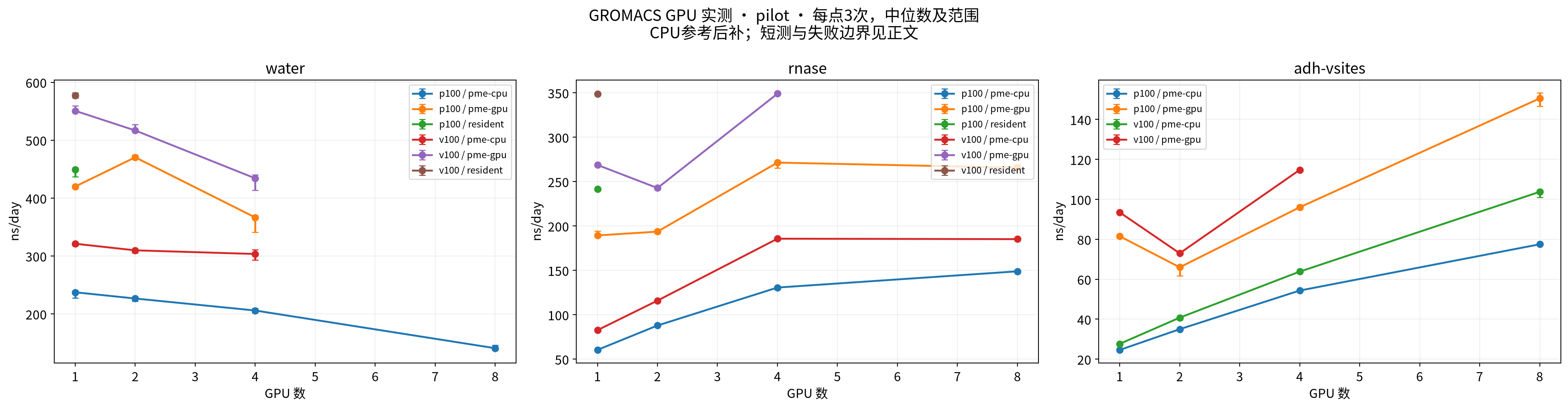 鸢算科技集群实算数据:2026-10-22-pilot-timing