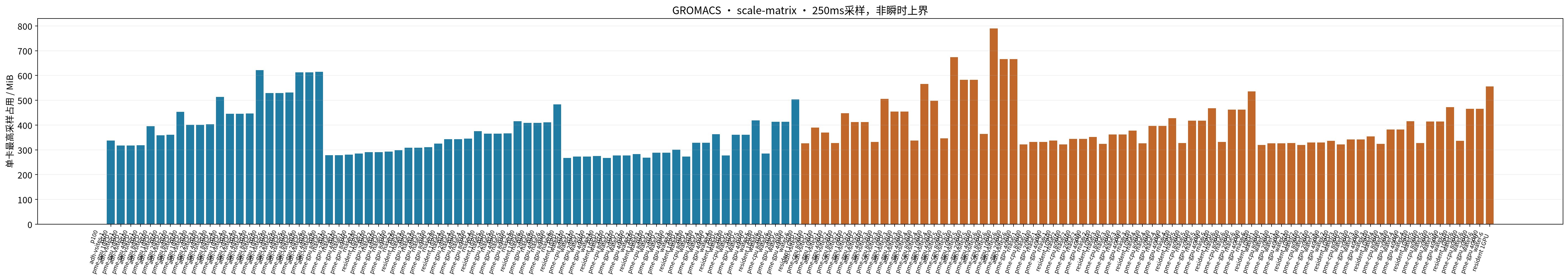 鸢算科技集群实算数据:2026-10-22-scale-matrix-memory