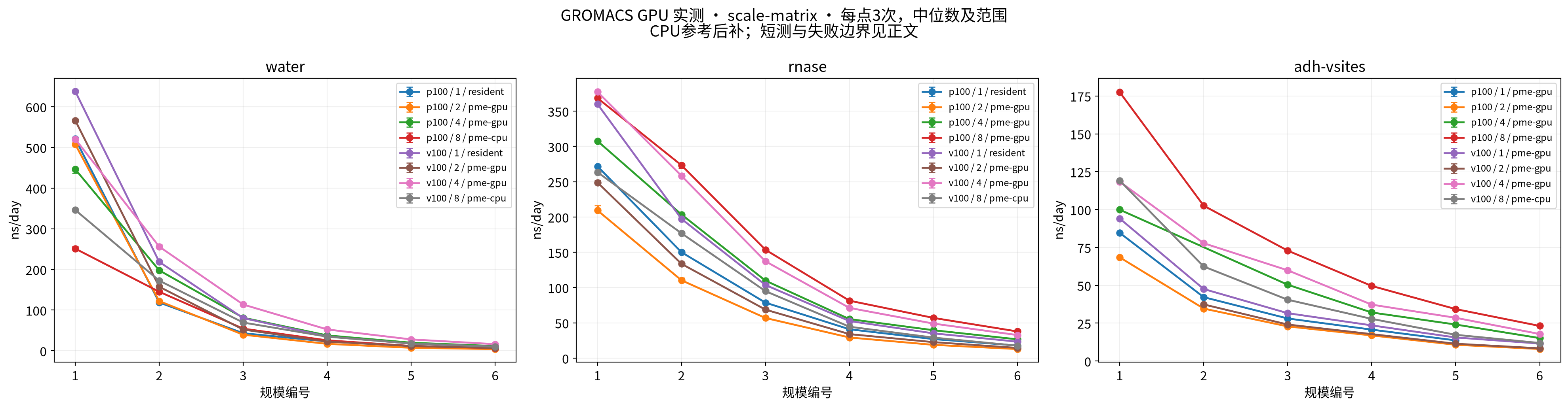 鸢算科技集群实算数据:2026-10-22-scale-matrix-timing