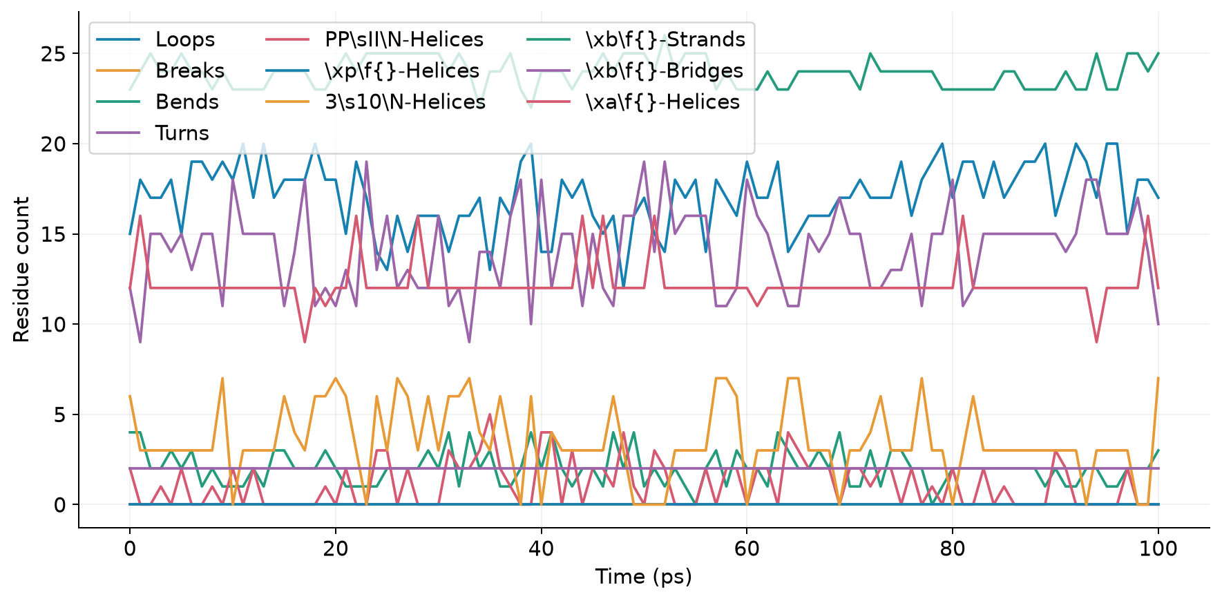 鸢算科技集群实算数据:protein-dssp
