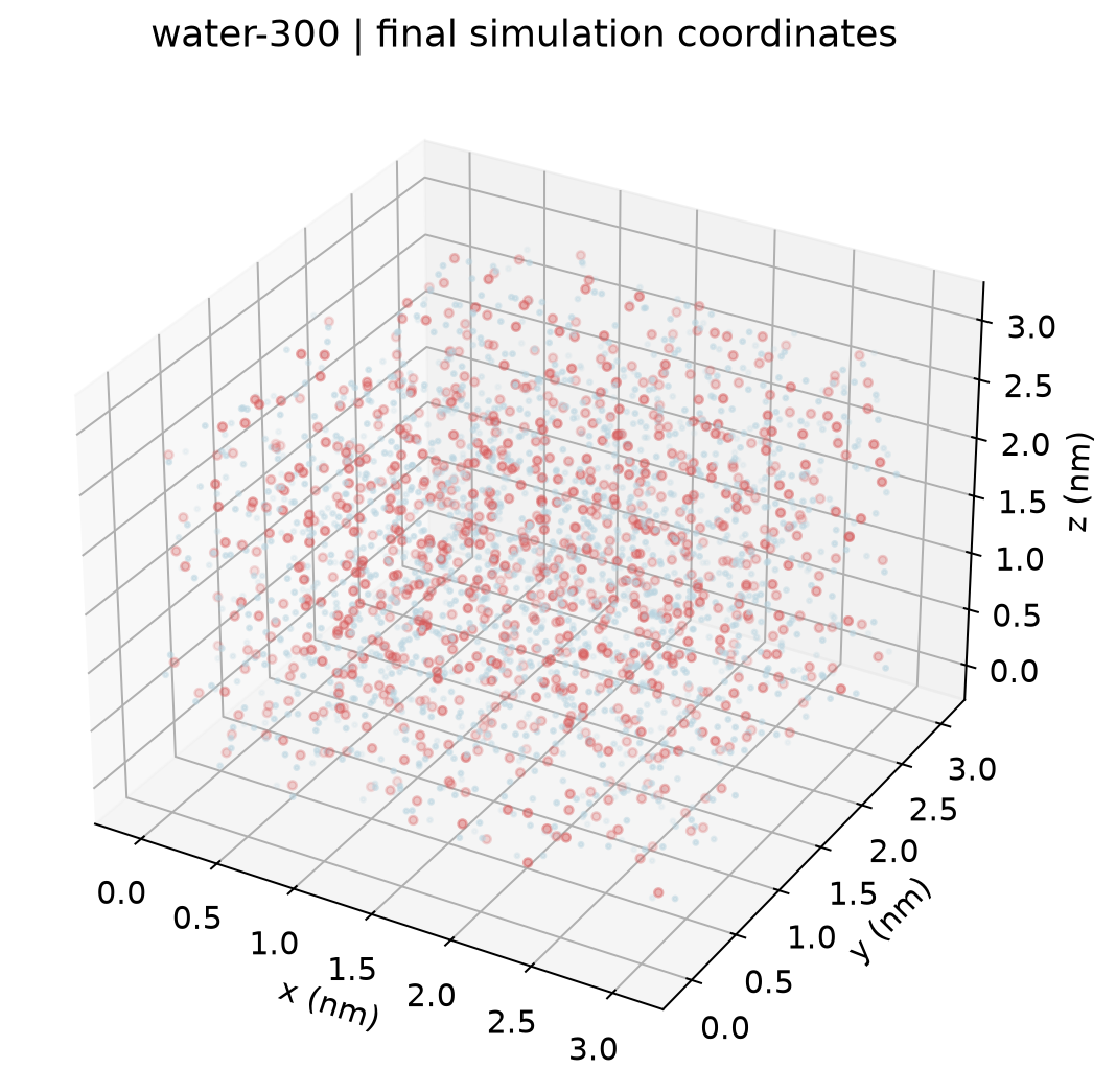 鸢算科技集群实算数据:structure-water-300