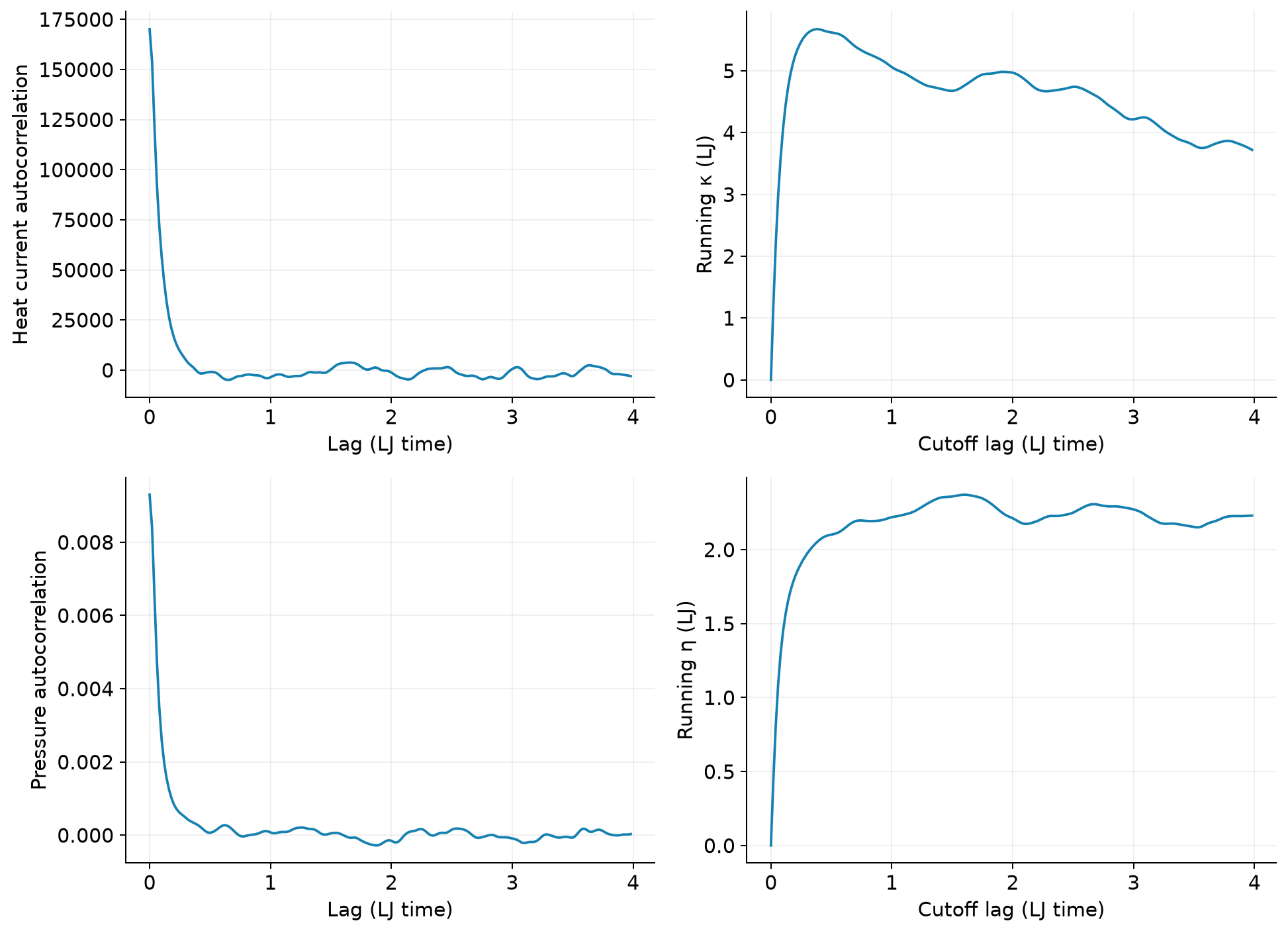 LAMMPS实际结构与计算数据:correlations
