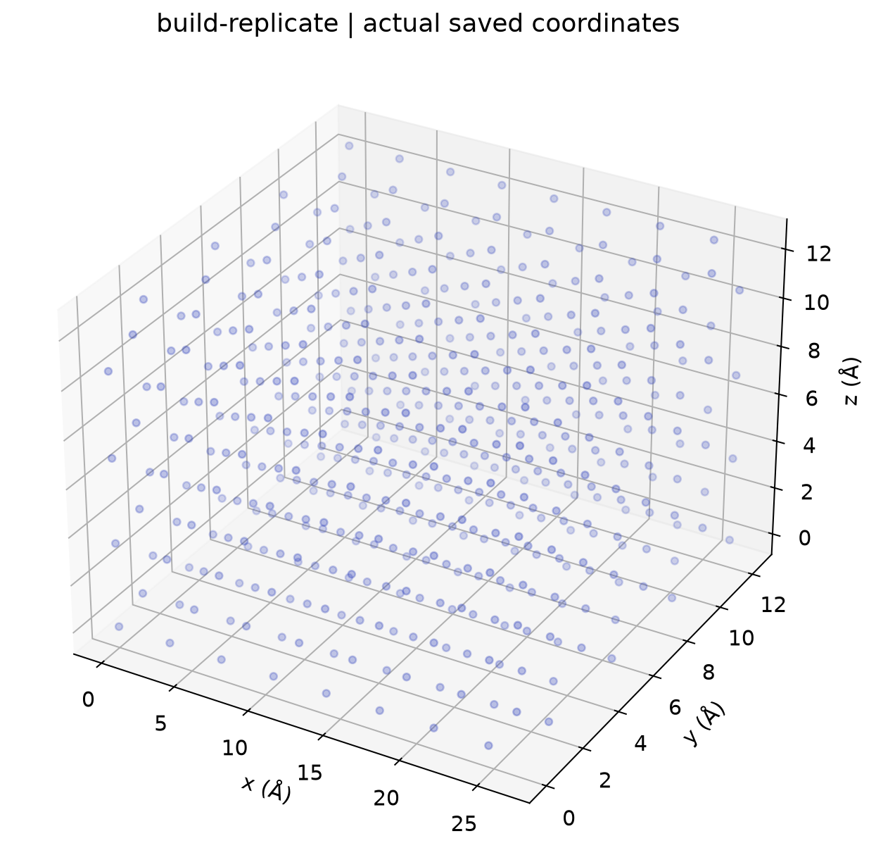 LAMMPS实际结构与计算数据:structure-build-replicate