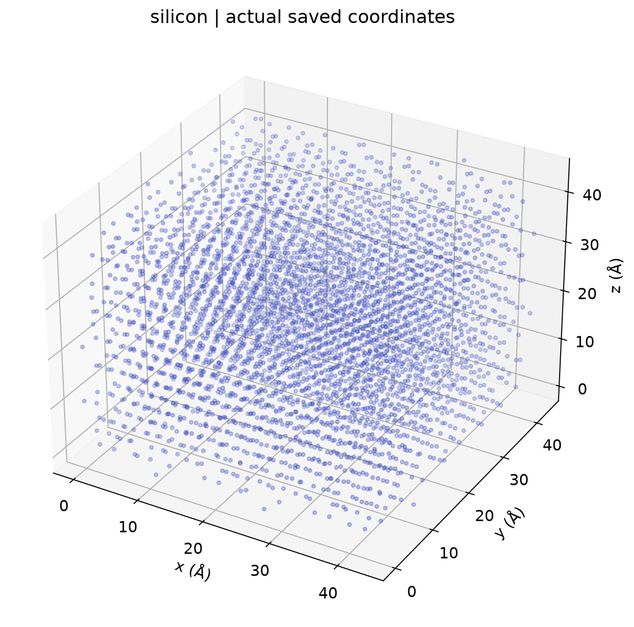 LAMMPS实际结构与计算数据：structure-silicon