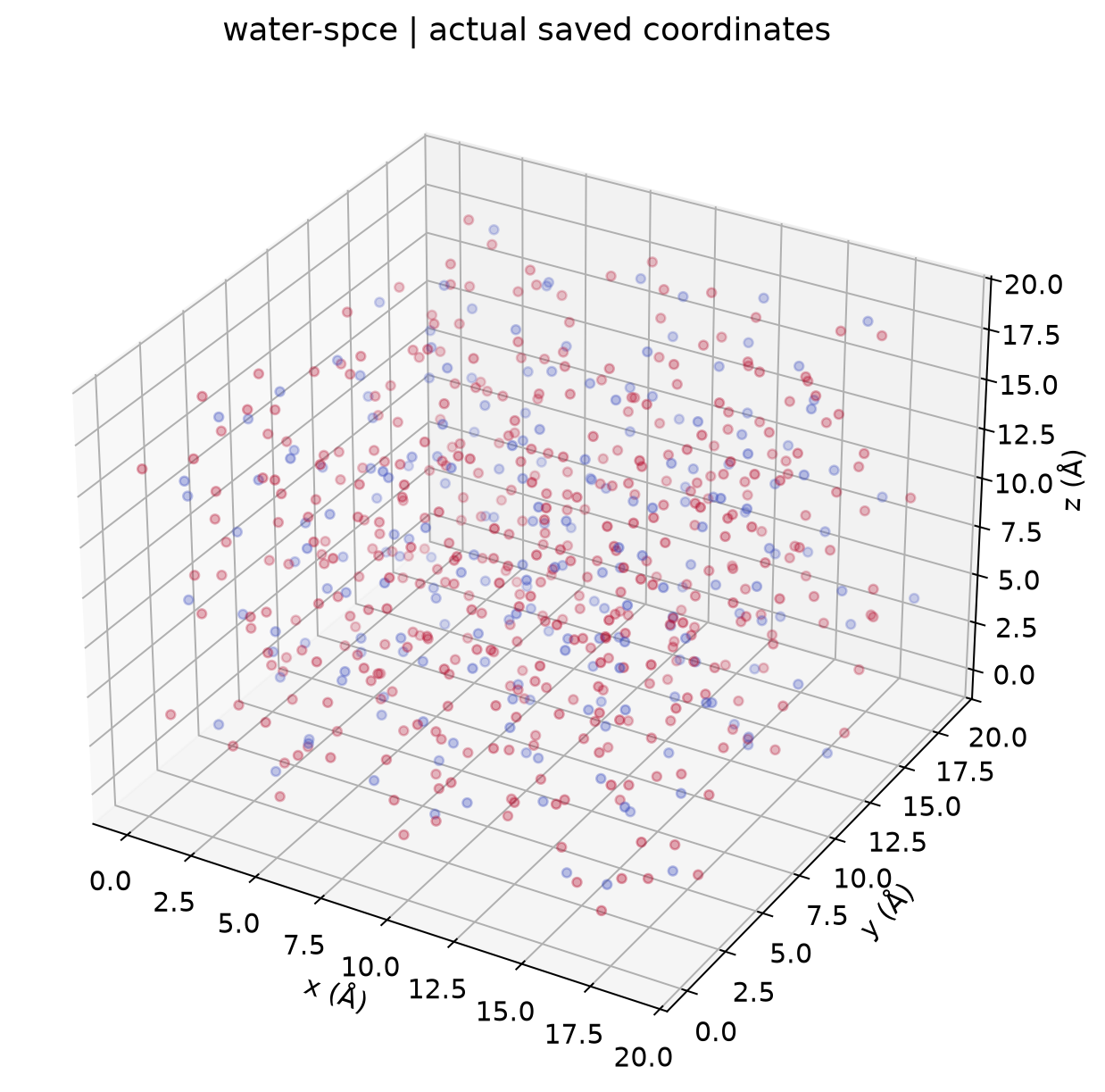 LAMMPS实际结构与计算数据:structure-water-spce