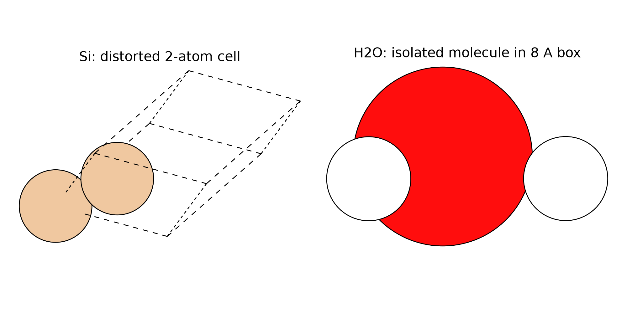 实际Si扰动晶胞和水分子结构