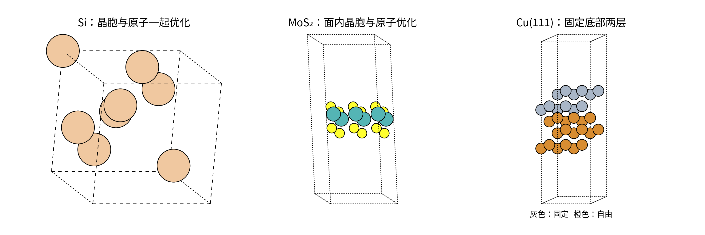 实际优化的Si、MoS₂和固定底层Cu表面