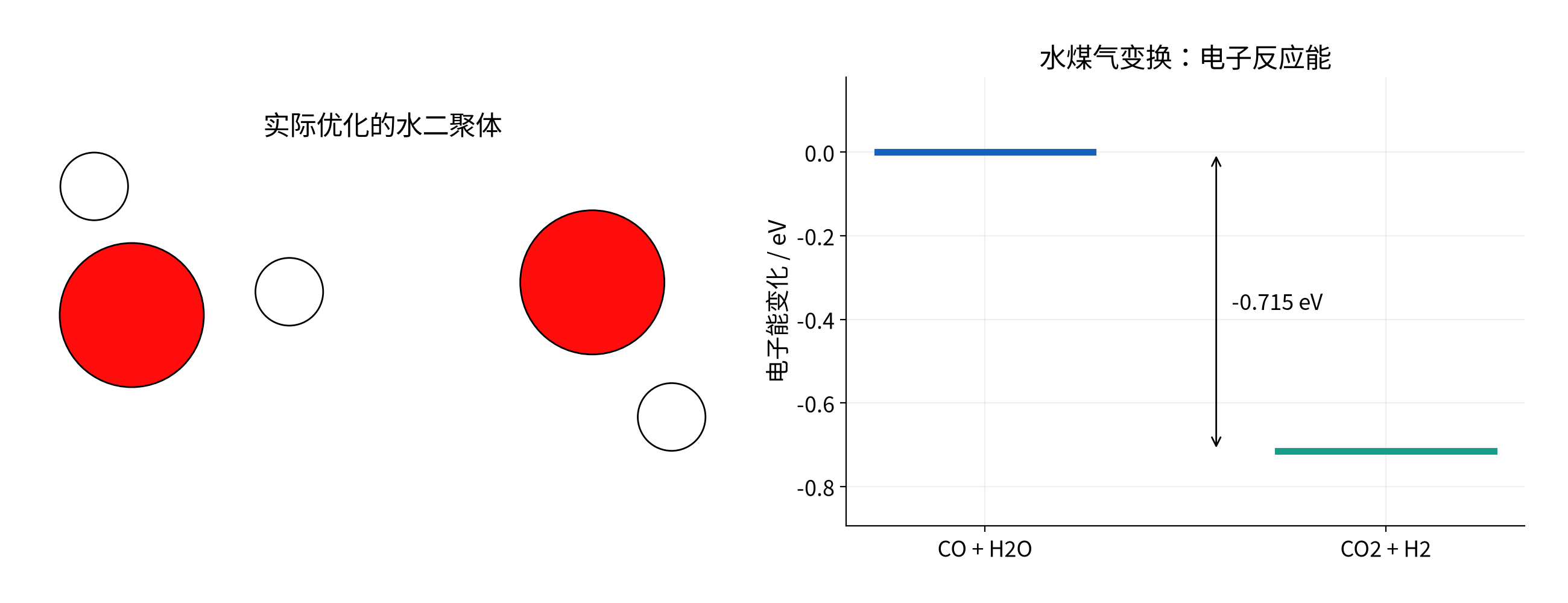 实际水二聚体结构和水煤气变换反应能