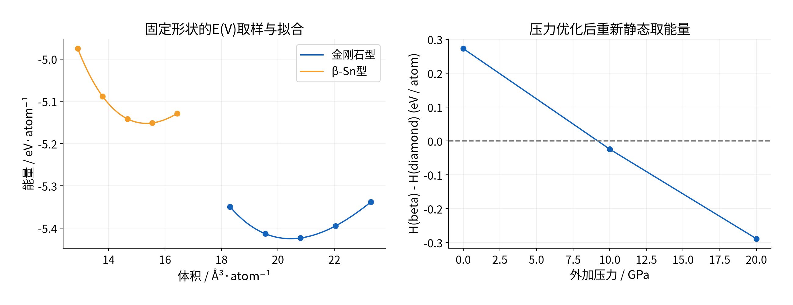 实际体积能量曲线与压力下的相对焓