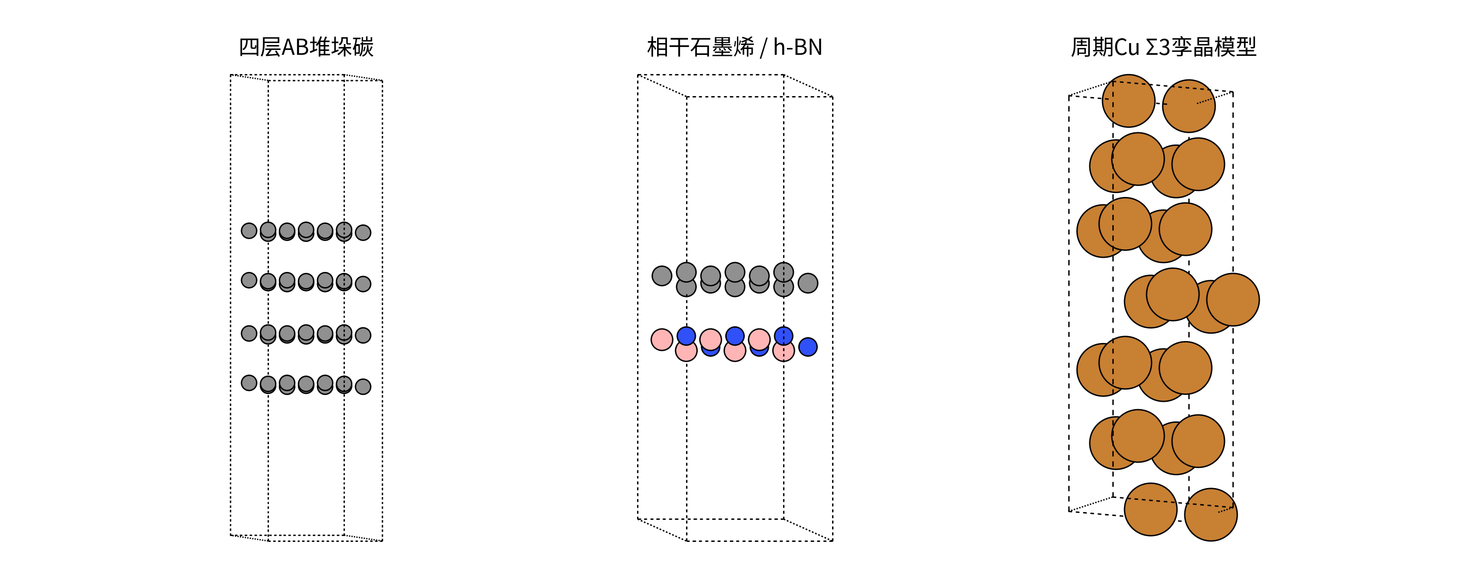 实际四层碳、石墨烯h-BN界面和Cu孪晶模型
