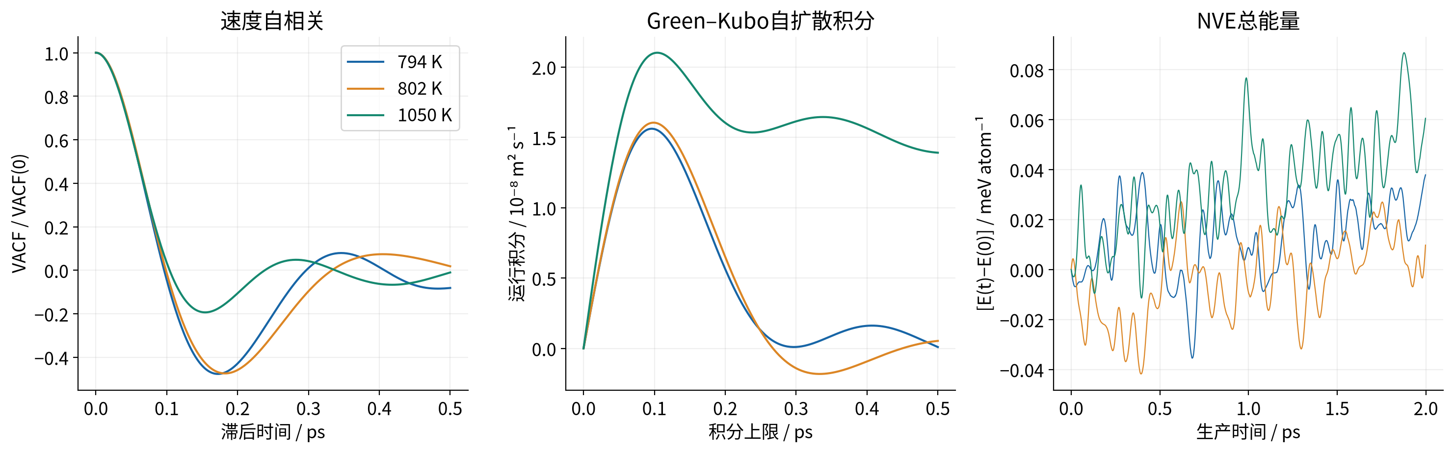 vasp-liquid-correlation 实算结果