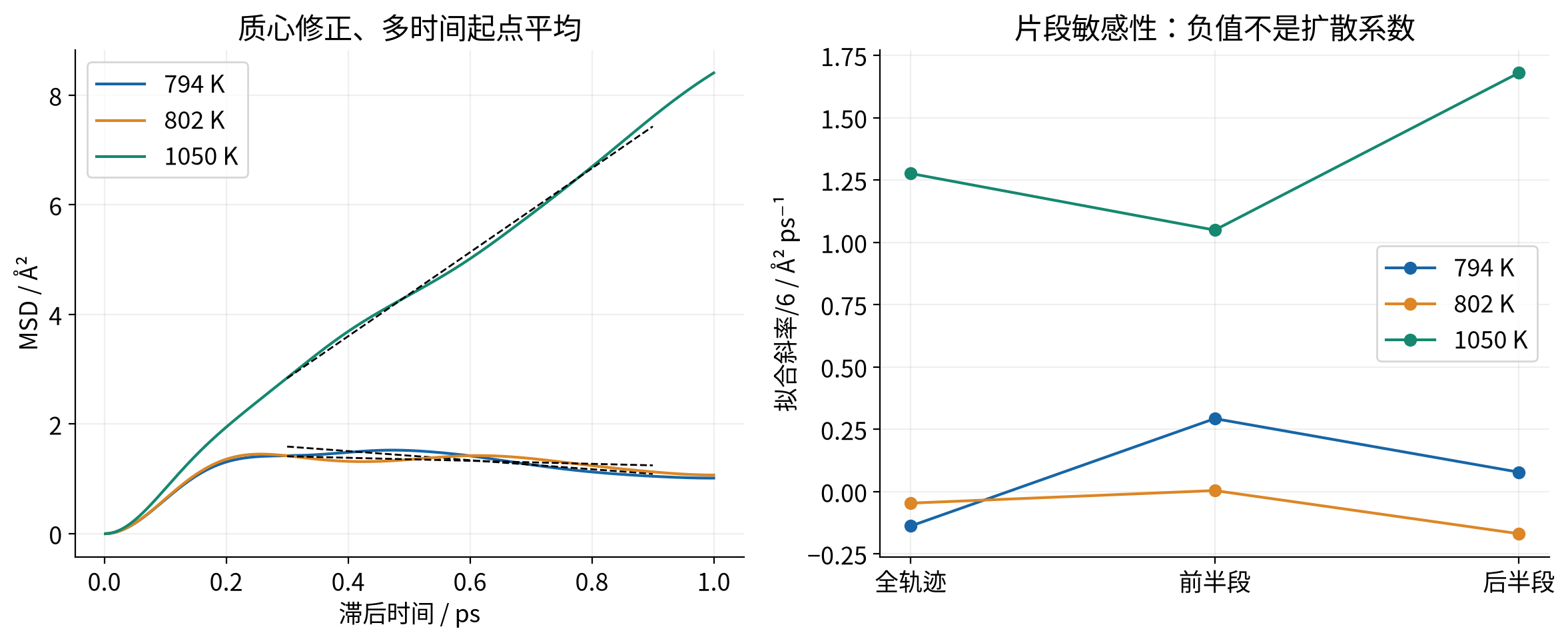 vasp-liquid-diffusion 实算结果