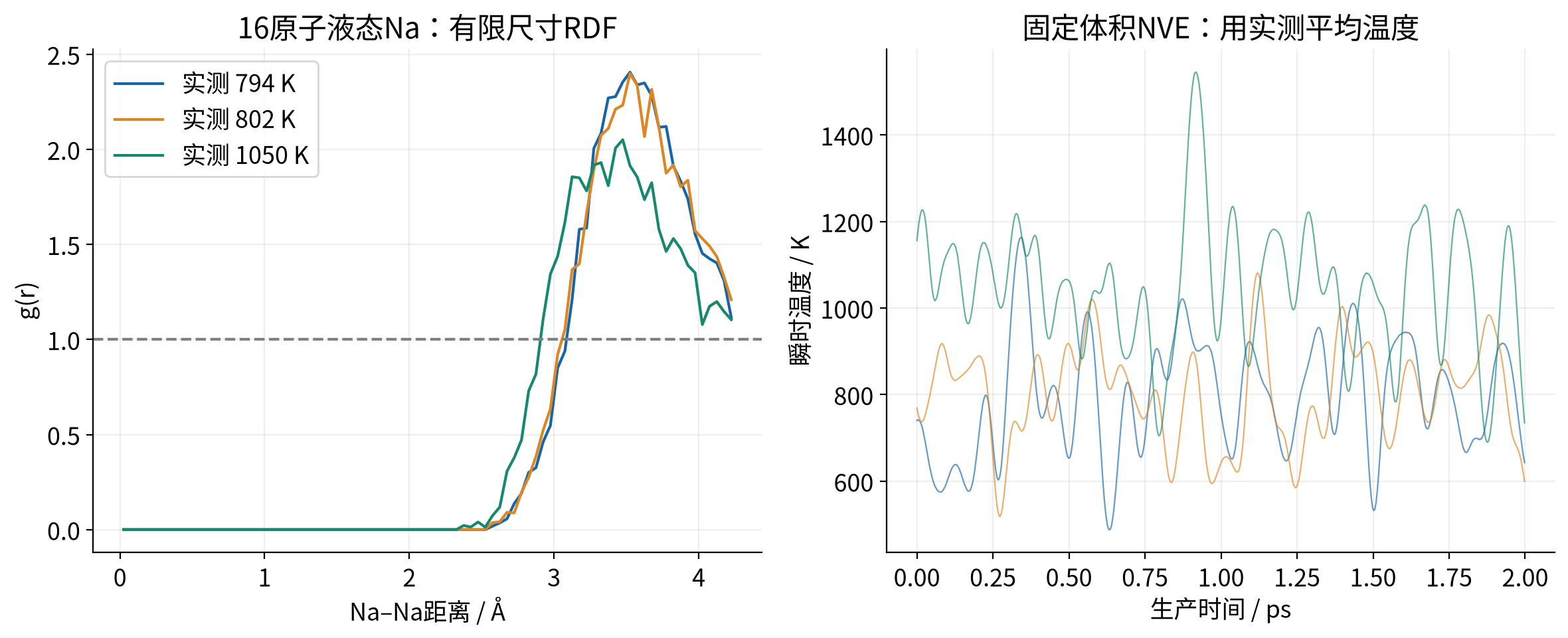 vasp-liquid-rdf 实算结果