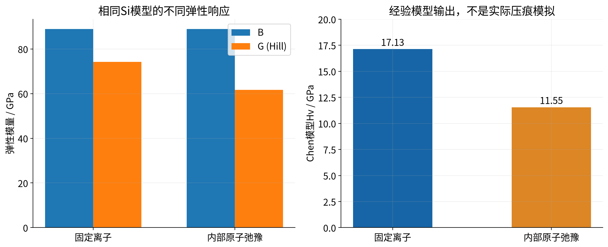vasp-elastic-hardness-model 实算结果