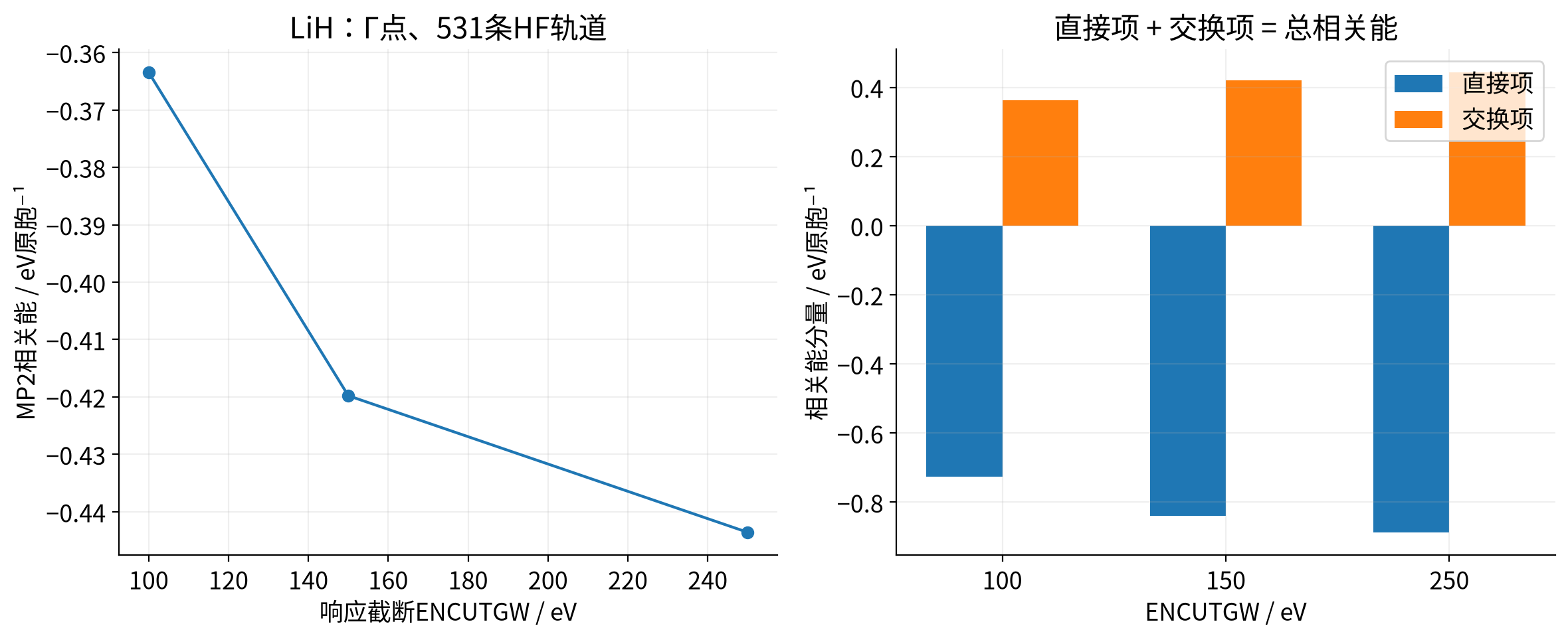 vasp-mp2-correlation 实算结果