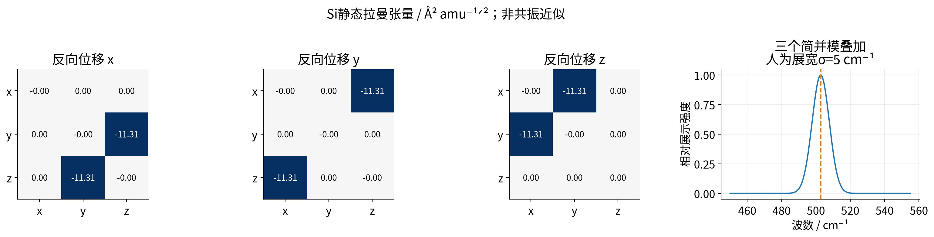 vasp-raman-tensors 实算结果