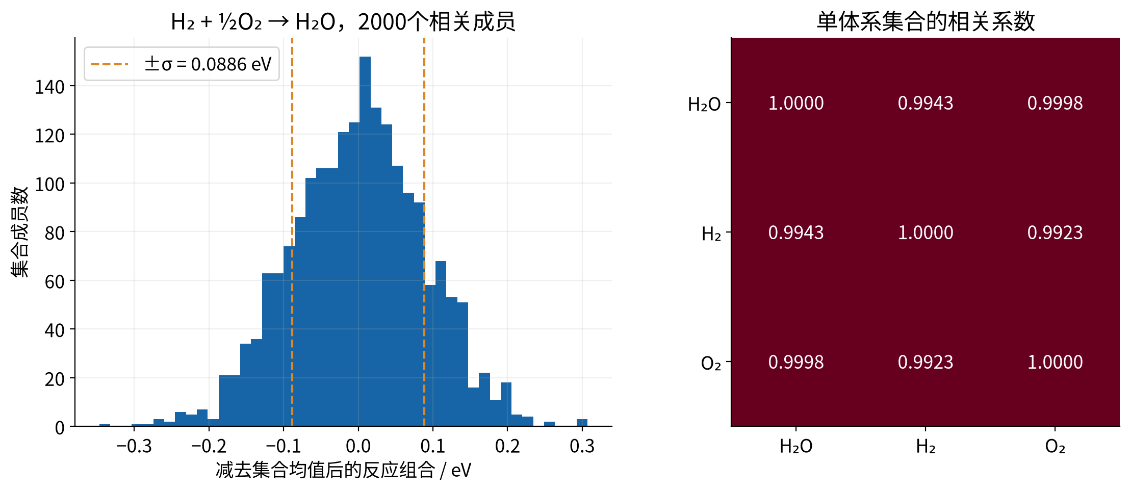 vasp-beef-uncertainty 实算结果