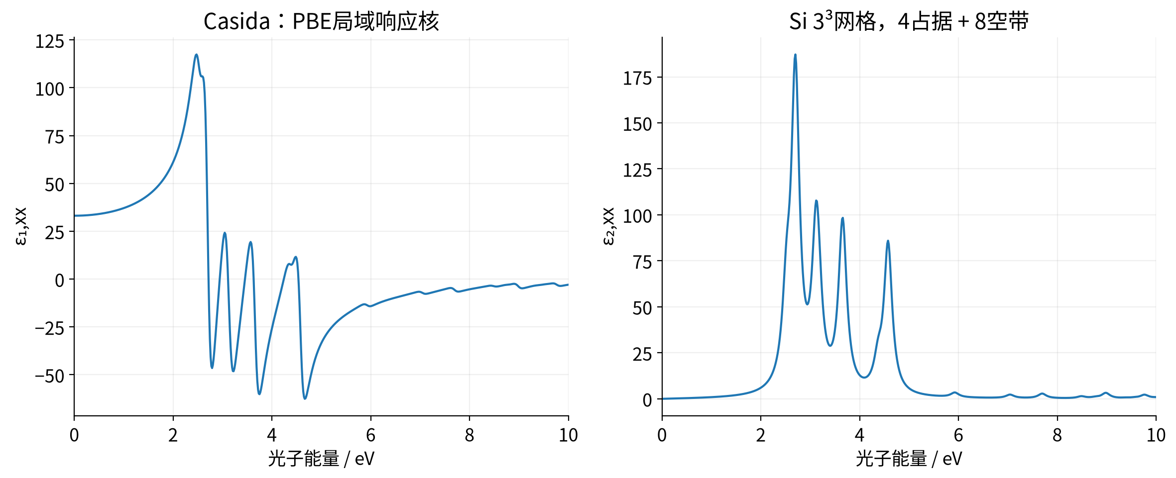 vasp-tddft-casida 实算结果