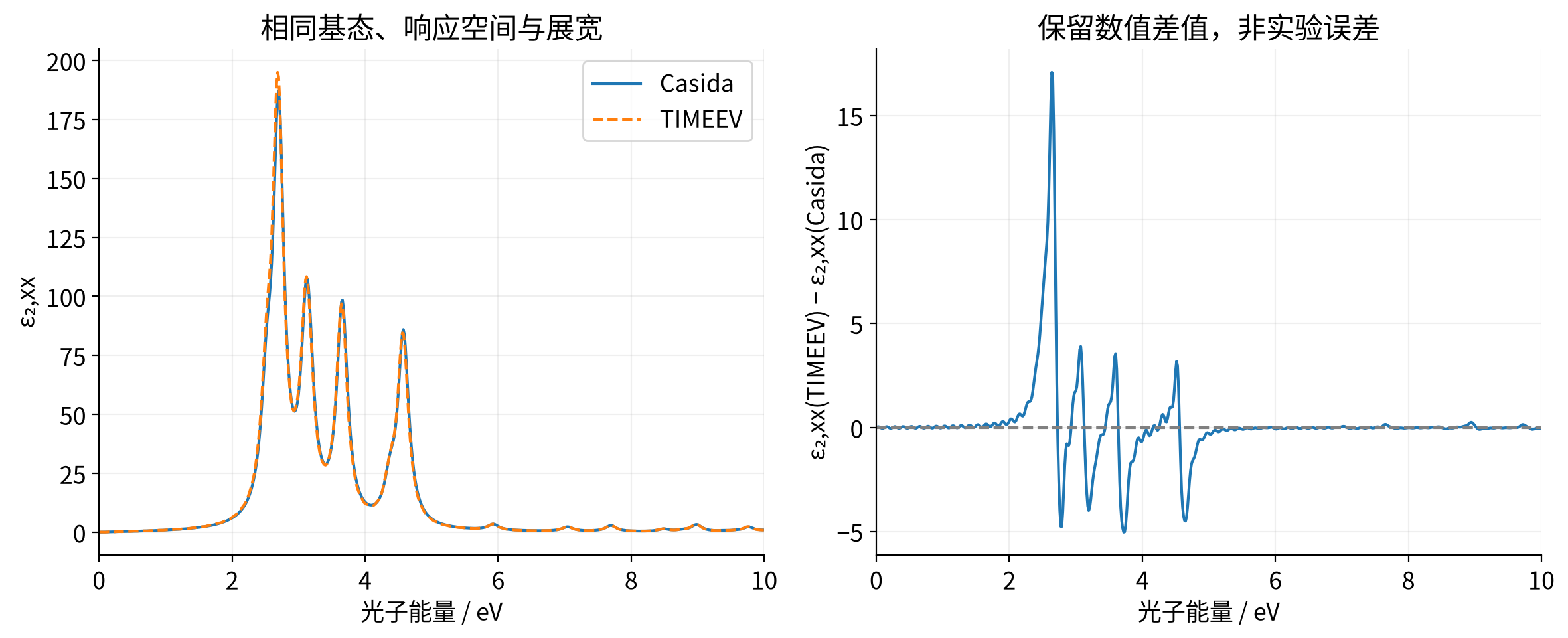 vasp-time-propagation-optics 实算结果