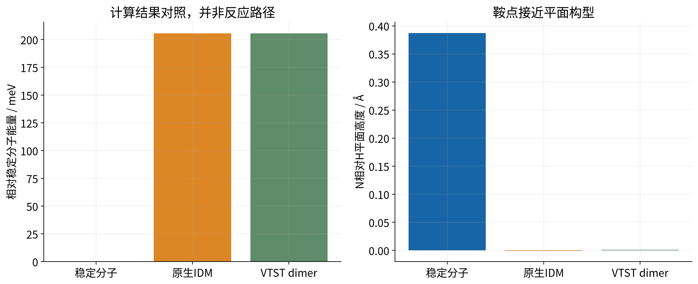 vasp-dimer-transition-state 实算结果
