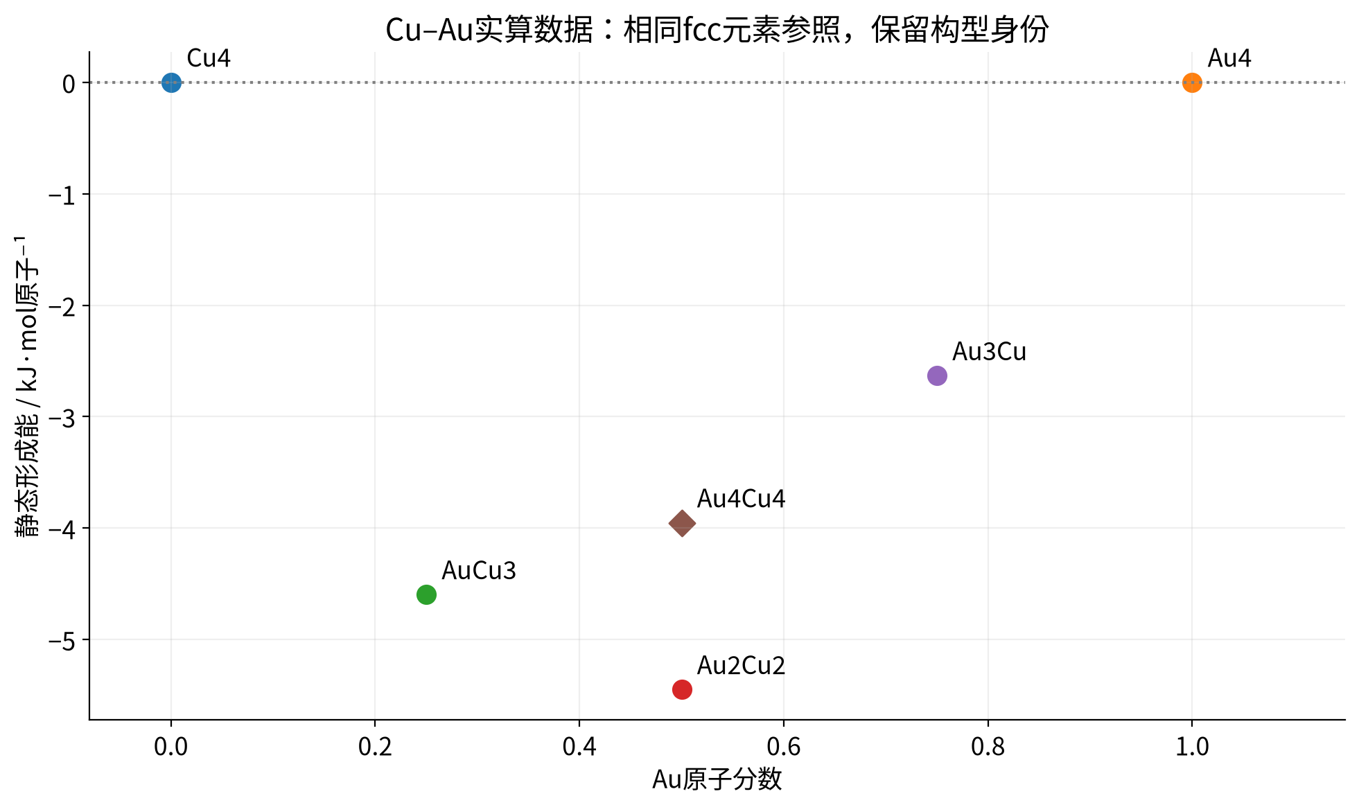 vasp-calphad-data 实算结果
