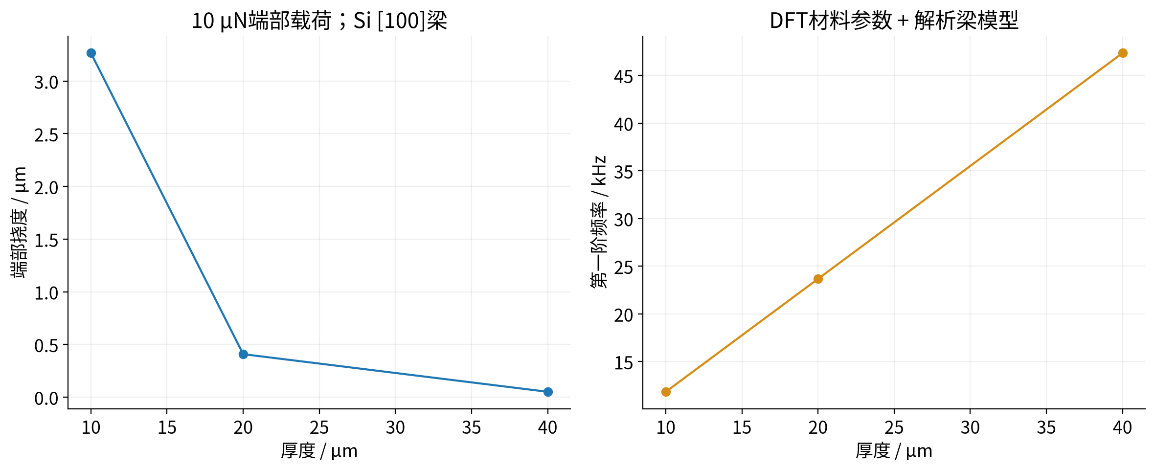 vasp-continuum-material 实算结果