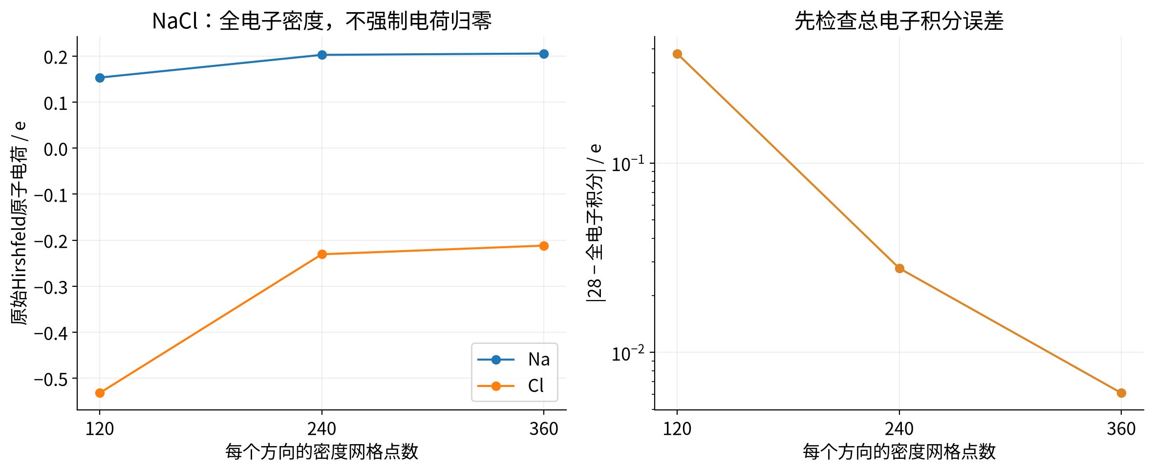 vasp-hirshfeld-charges 实算结果
