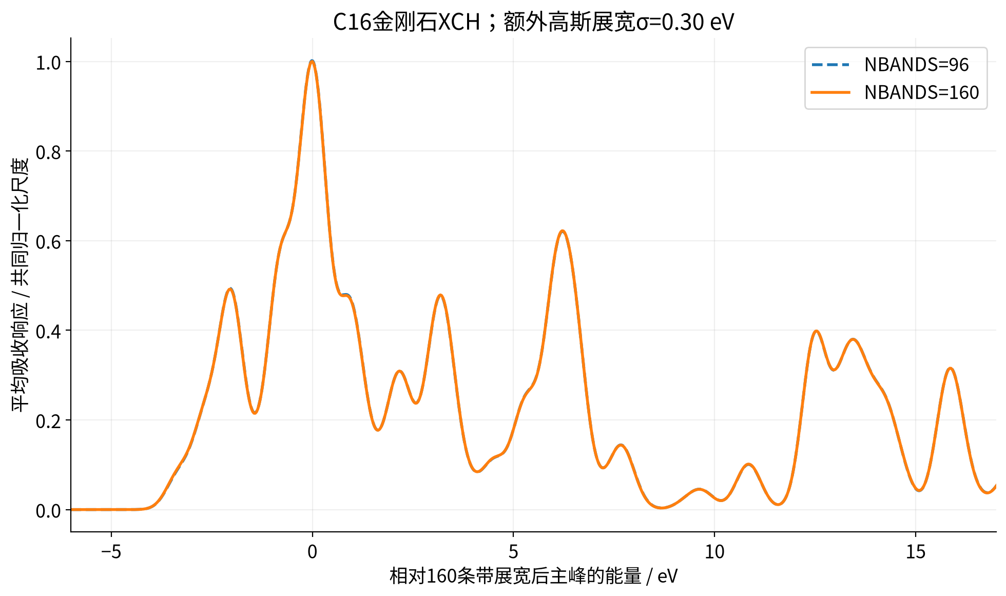 vasp-xanes-core-hole 实算结果