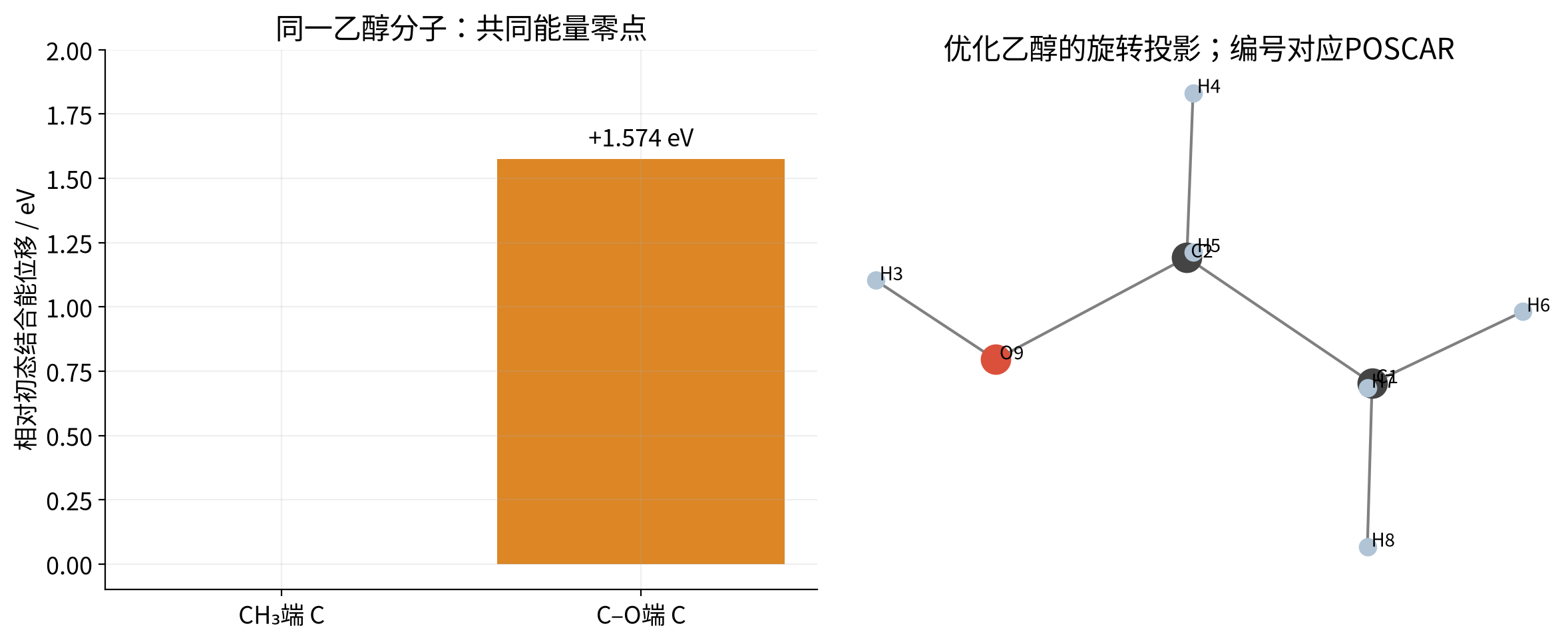 vasp-xps-core-shifts 实算结果