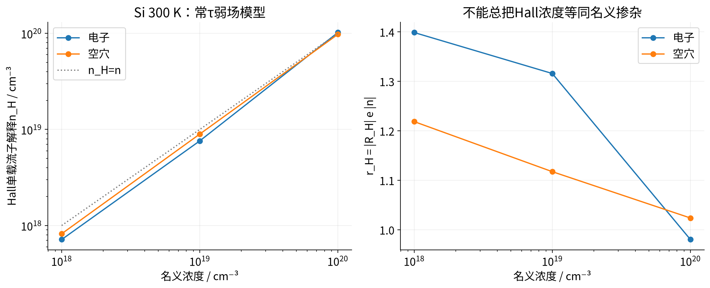 vasp-hall-coefficient 实算结果