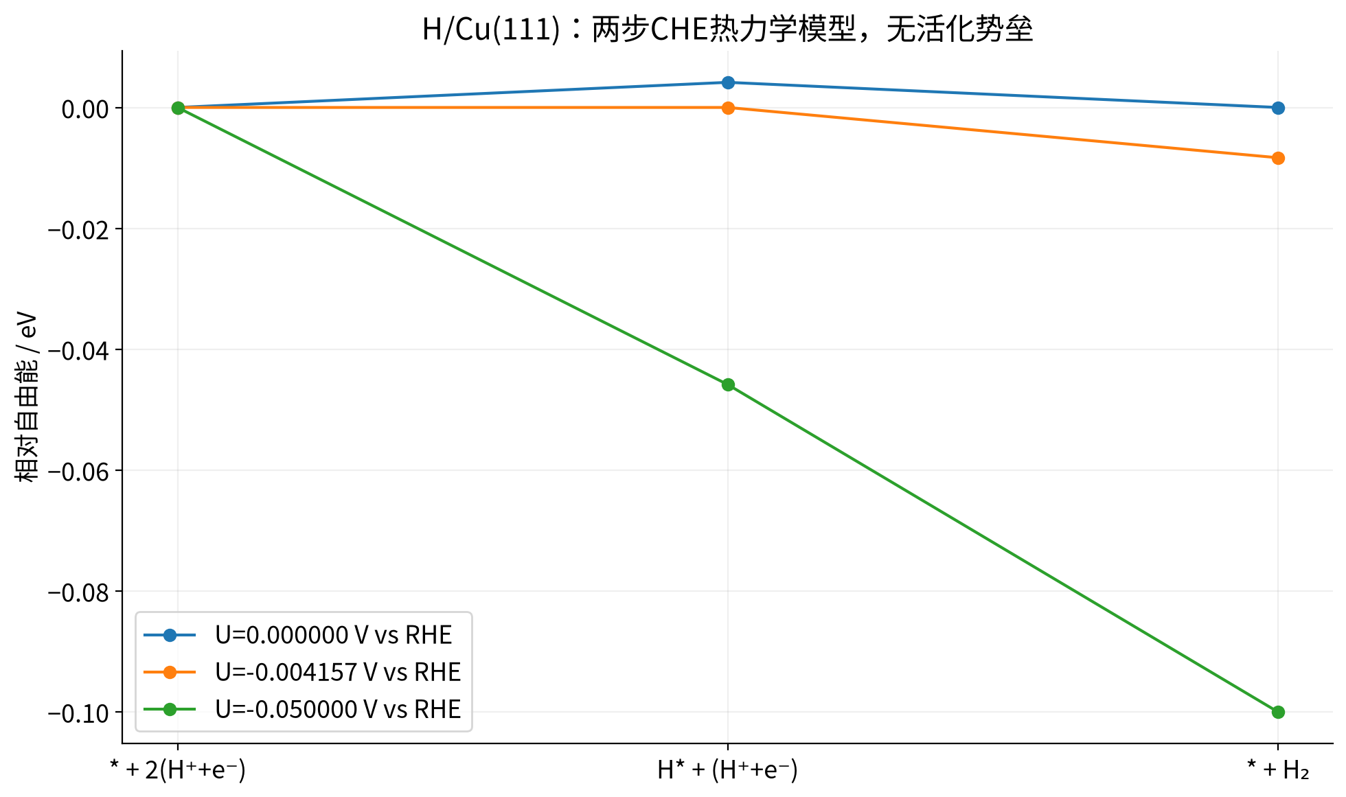 vasp-her-limiting-potential 实算结果