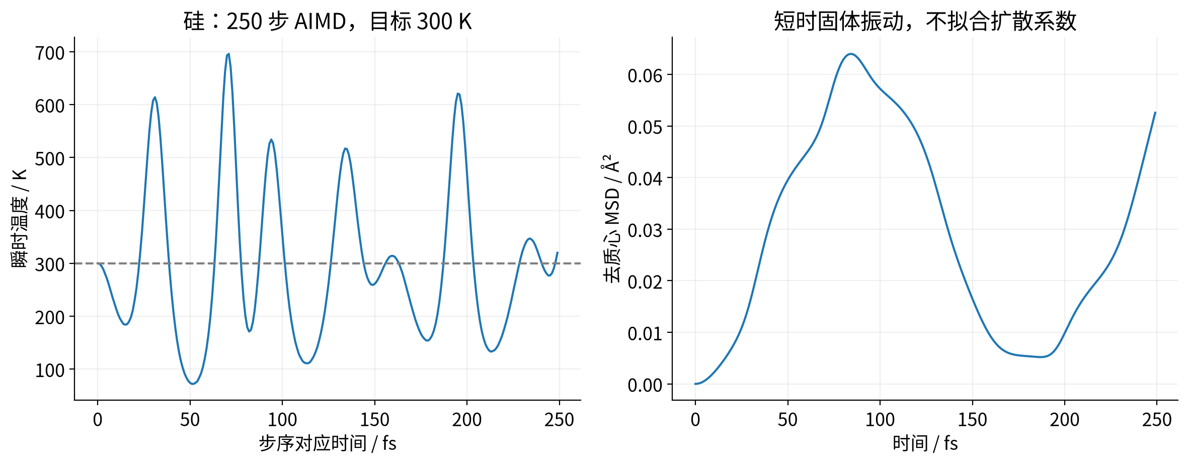 vasp-aimd-trajectories 实际计算结果
