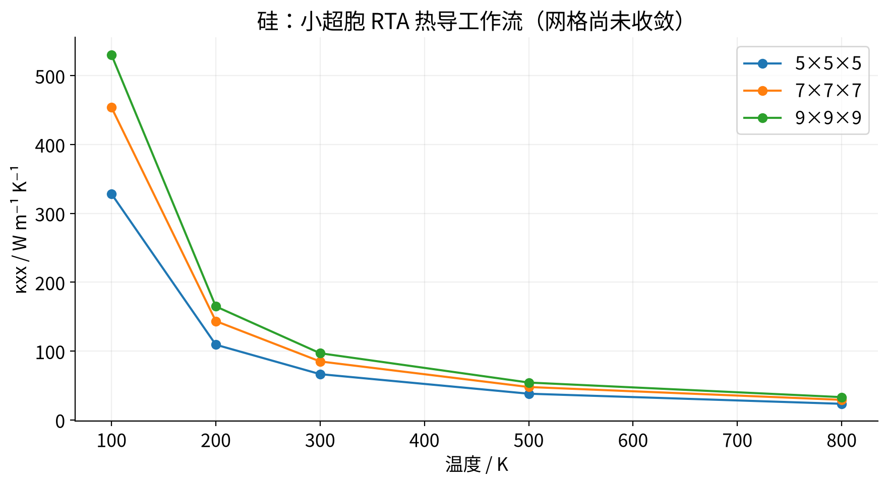 vasp-anharmonic-thermal 实际计算结果