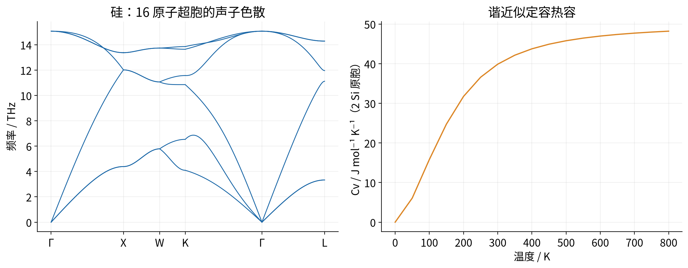 vasp-crystal-phonons 实际计算结果