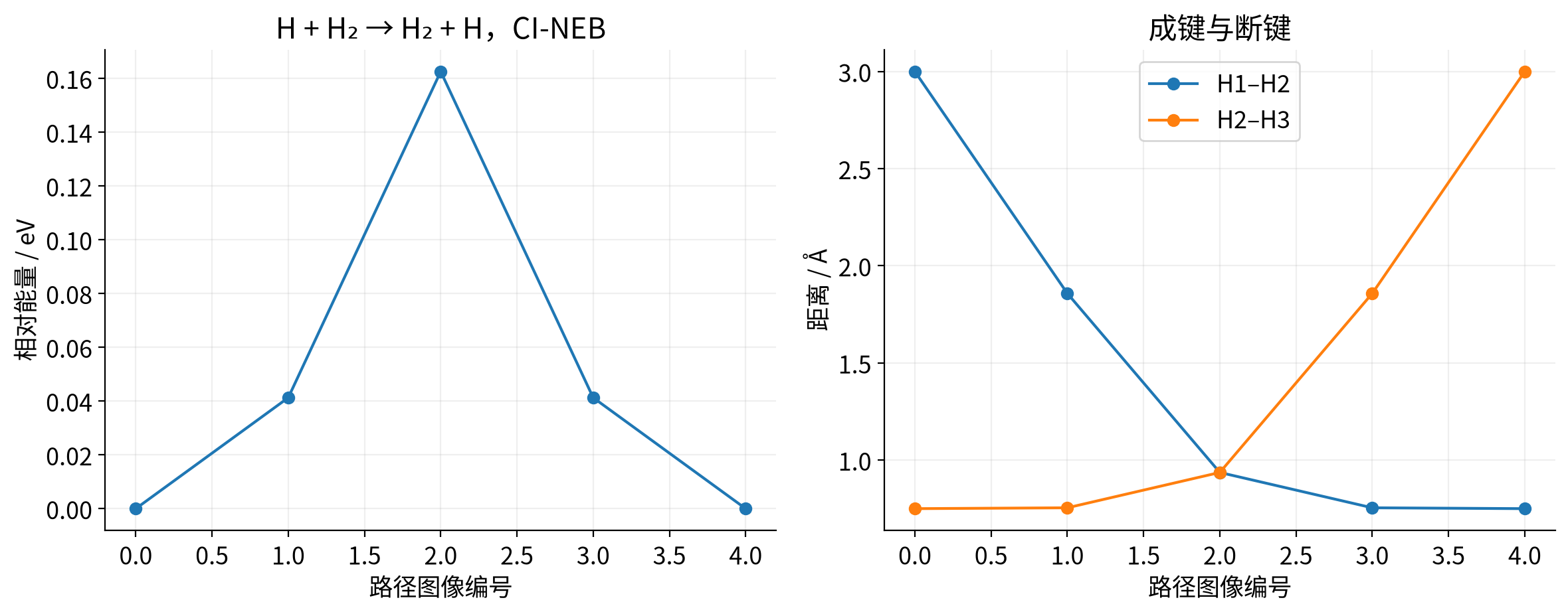 vasp-neb-reaction-path 实际计算结果