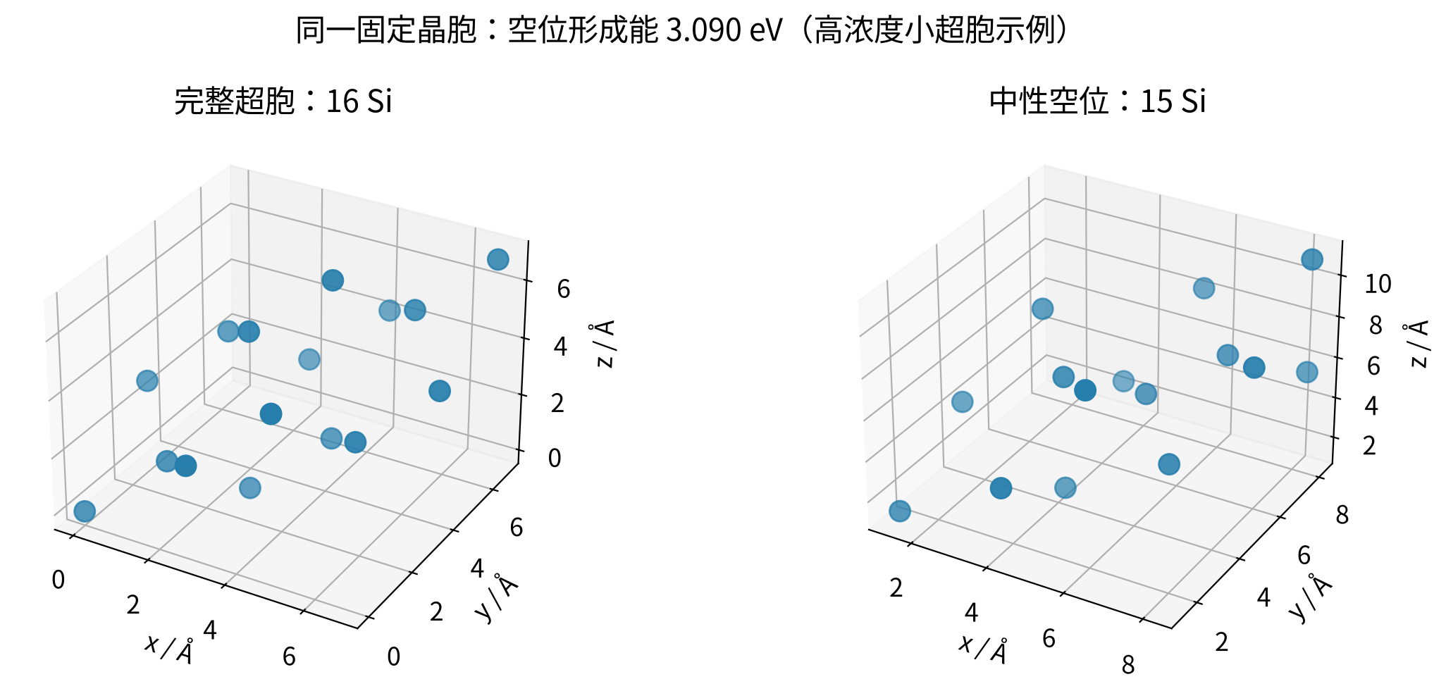 vasp-neutral-defects 实际计算结果