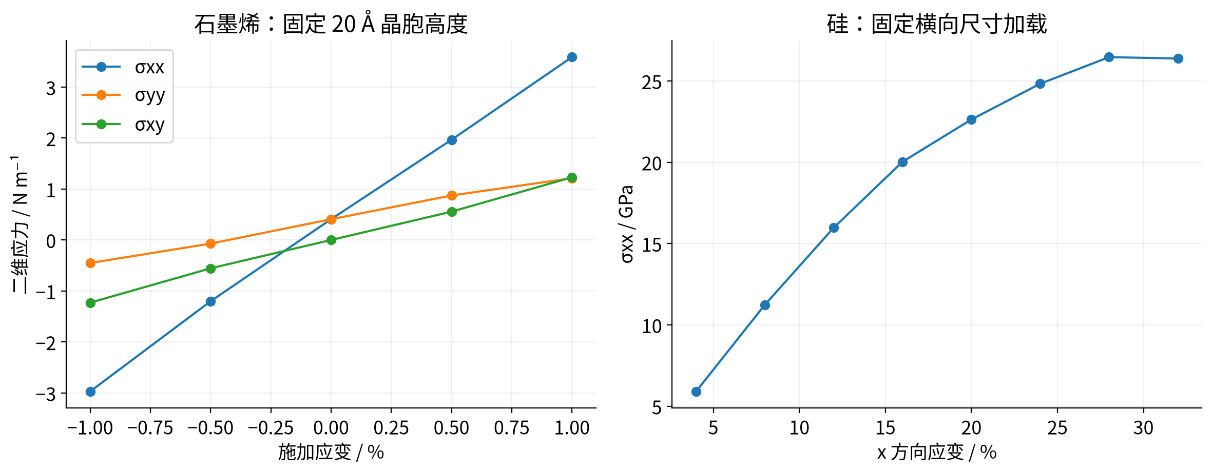vasp-two-dimensional-mechanics 实际计算结果