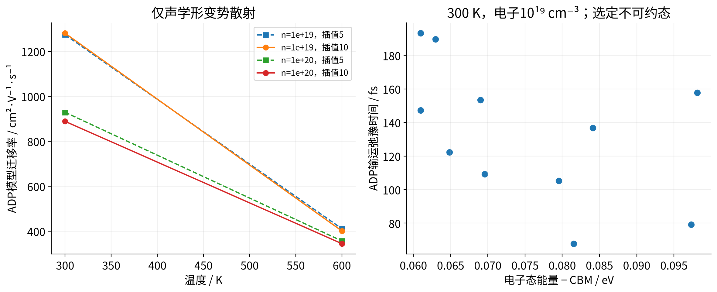 vasp-amset-mobility 实算结果