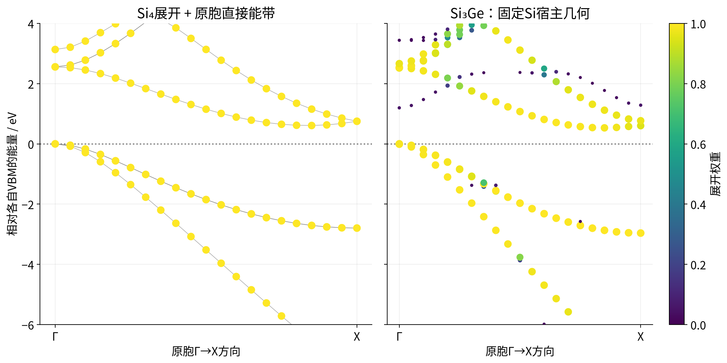 vasp-supercell-band-unfolding 实算结果
