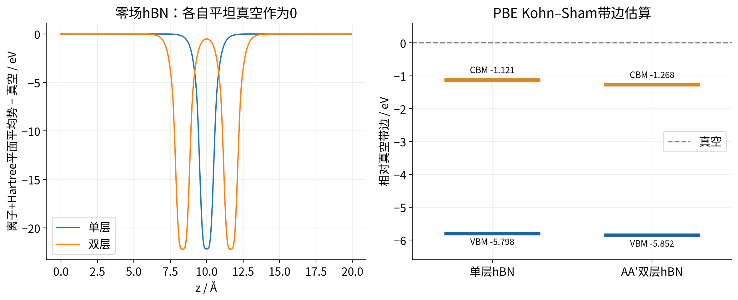 vasp-vacuum-band-alignment 实算结果